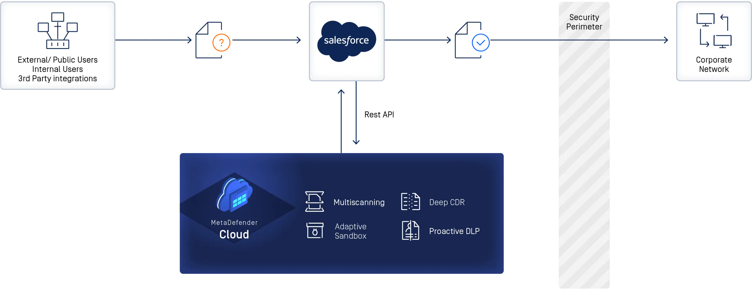Salesforce