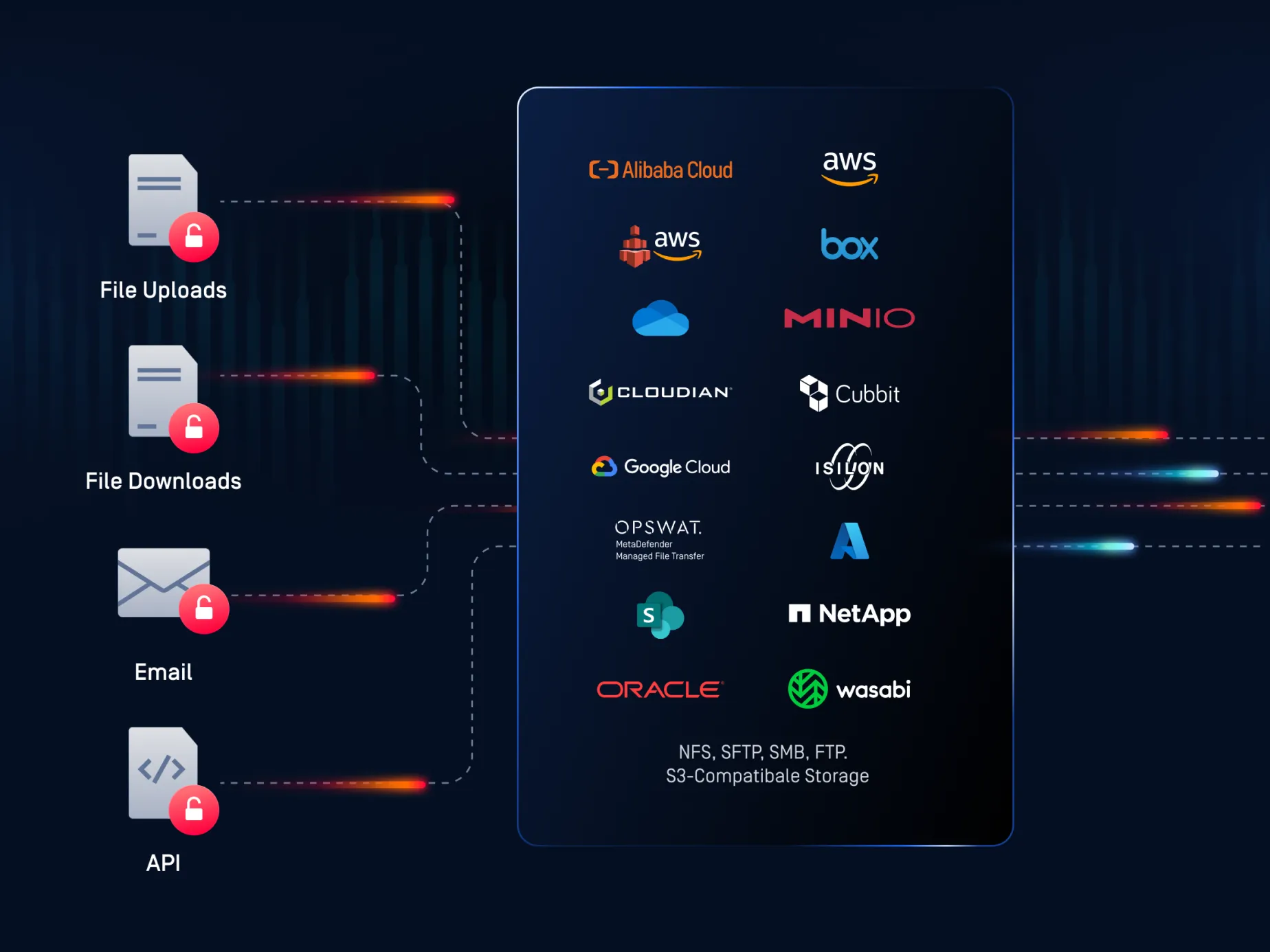 agentic-ai-storage-security-3