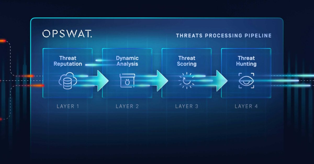 Detecting Malware Threats 24 Hours Before OSINT - OPSWAT