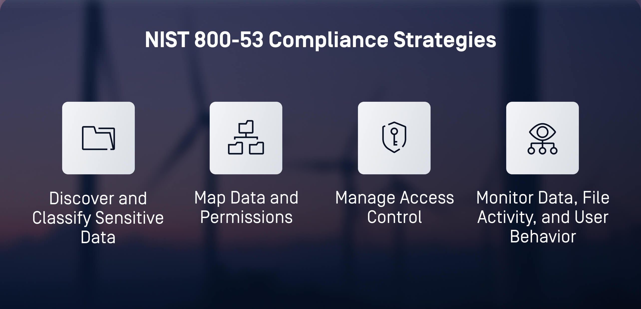 NIST 800-53 uyumluluğu için stratejileri temsil eden dört simge: hassas verileri keşfetme, izinleri eşleme, erişim kontrolünü yönetme ve veri etkinliğini izleme