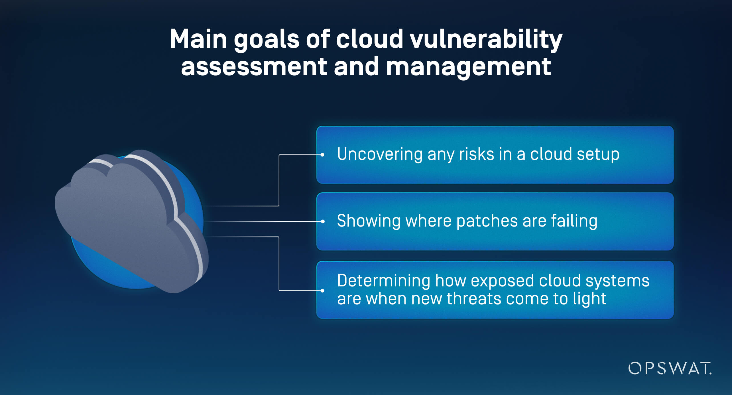 Illustration of the main goals of cloud vulnerability management and assessment