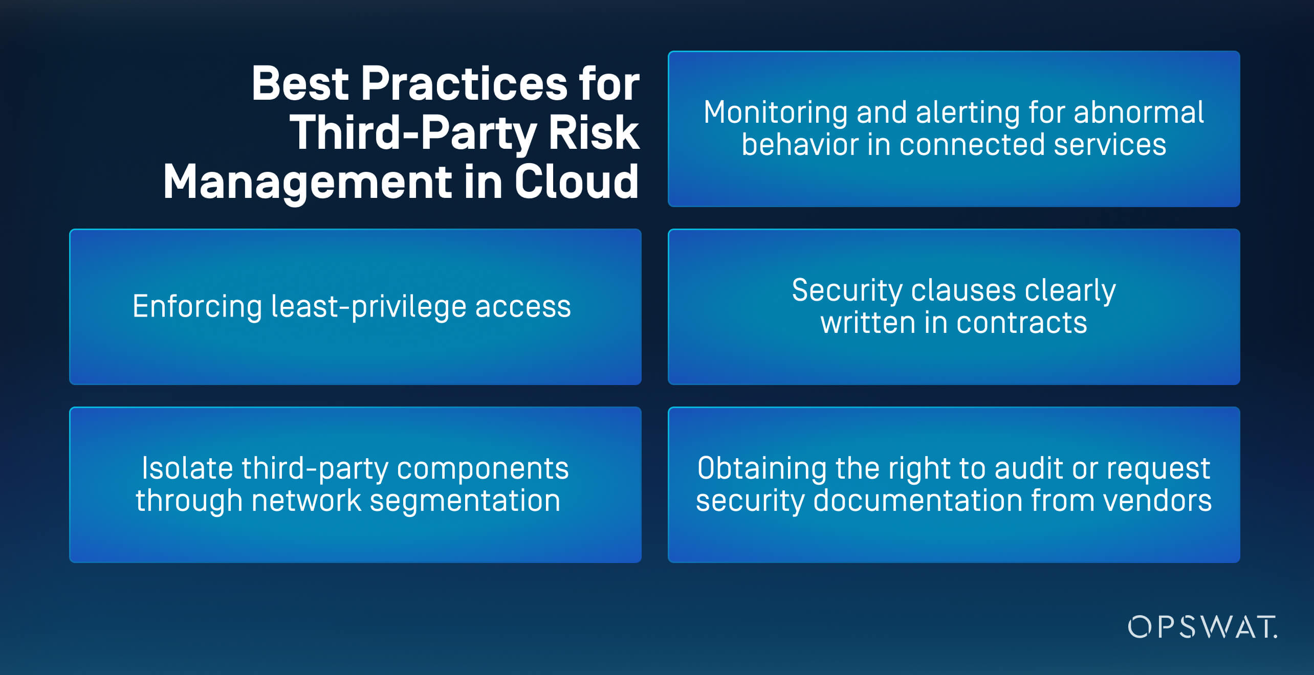 Illustration of the best practices for third-party risk management in the cloud