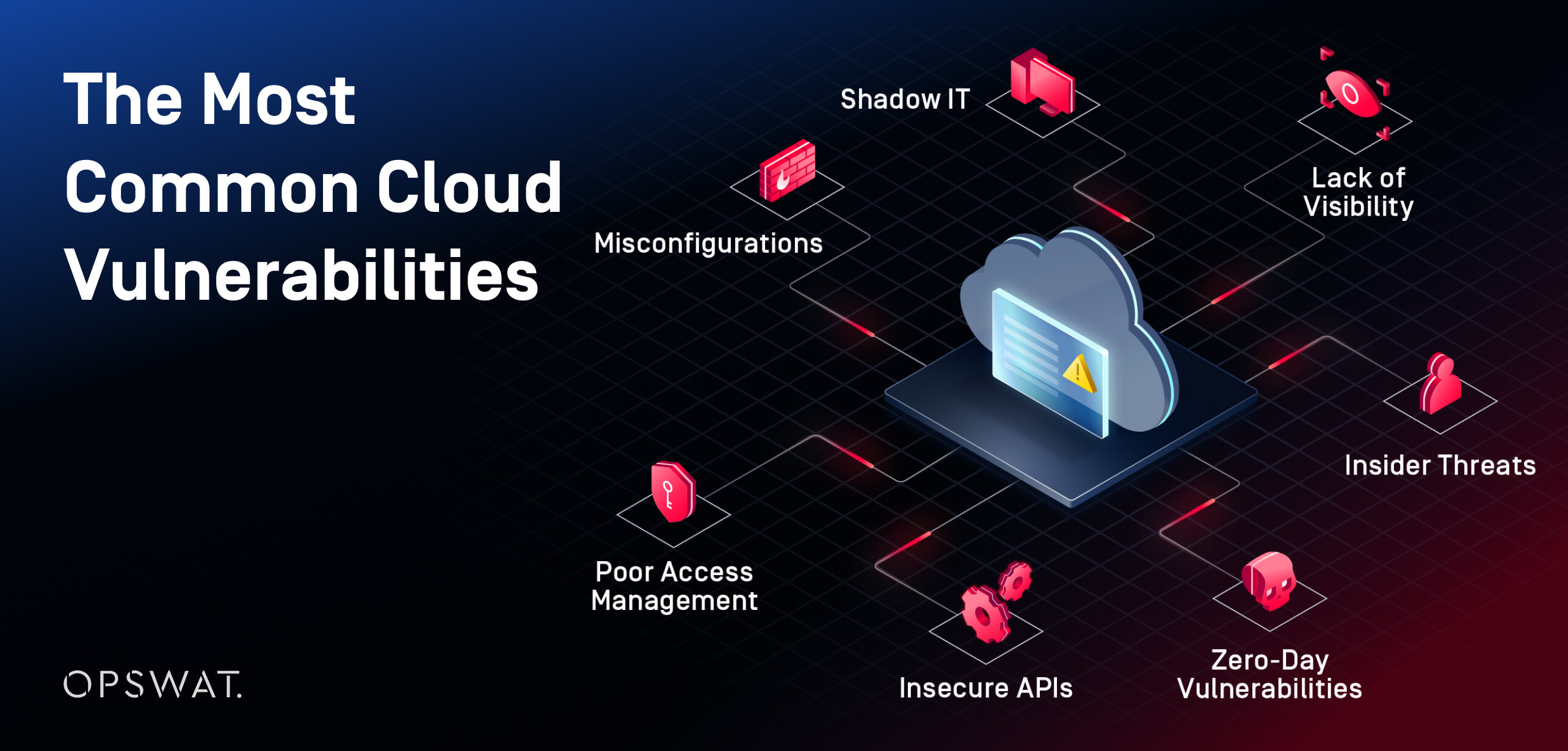 Infographic showing common cloud vulnerabilities like misconfigurations, shadow IT, insecure APIs, and insider threats