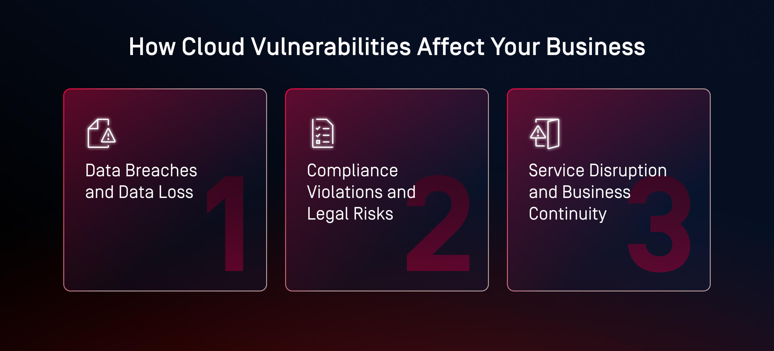 Three common cloud vulnerabilities: data breaches, compliance risks, and service disruption affecting businesses