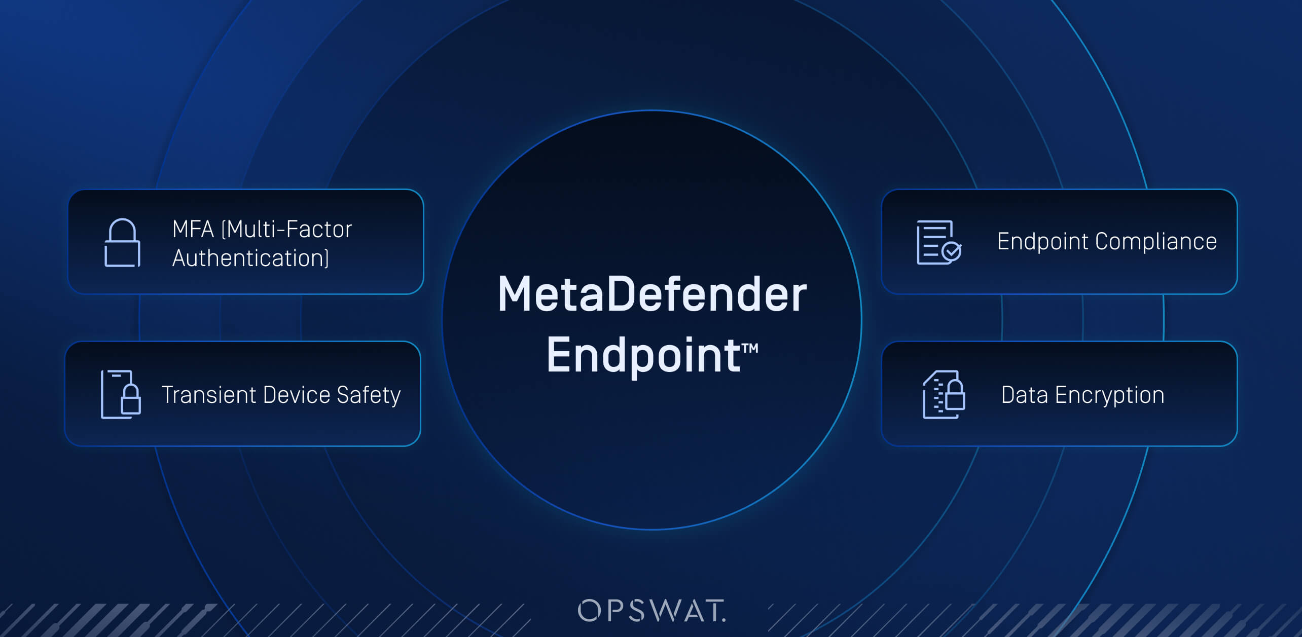 MetaDefender Endpoint features for BYOD security, highlighting MFA, data encryption, endpoint compliance, and transient device safety
