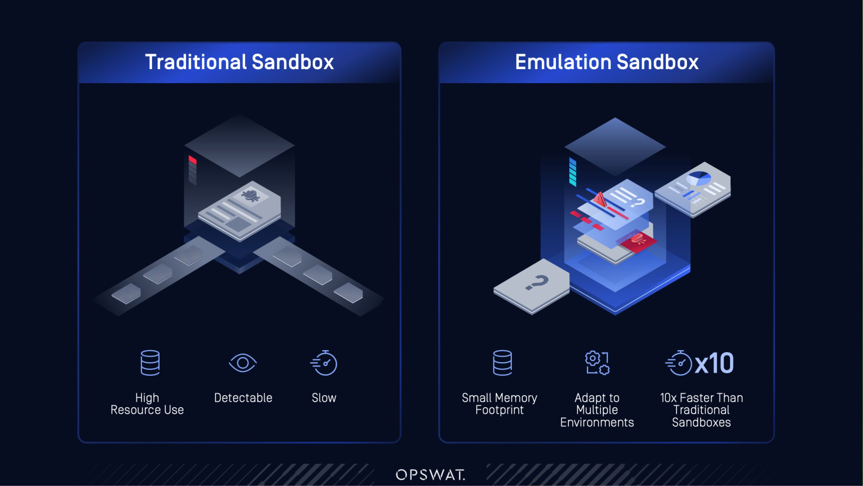 Defending Against Lazarus Comebacker in Aerospace and Defense ...