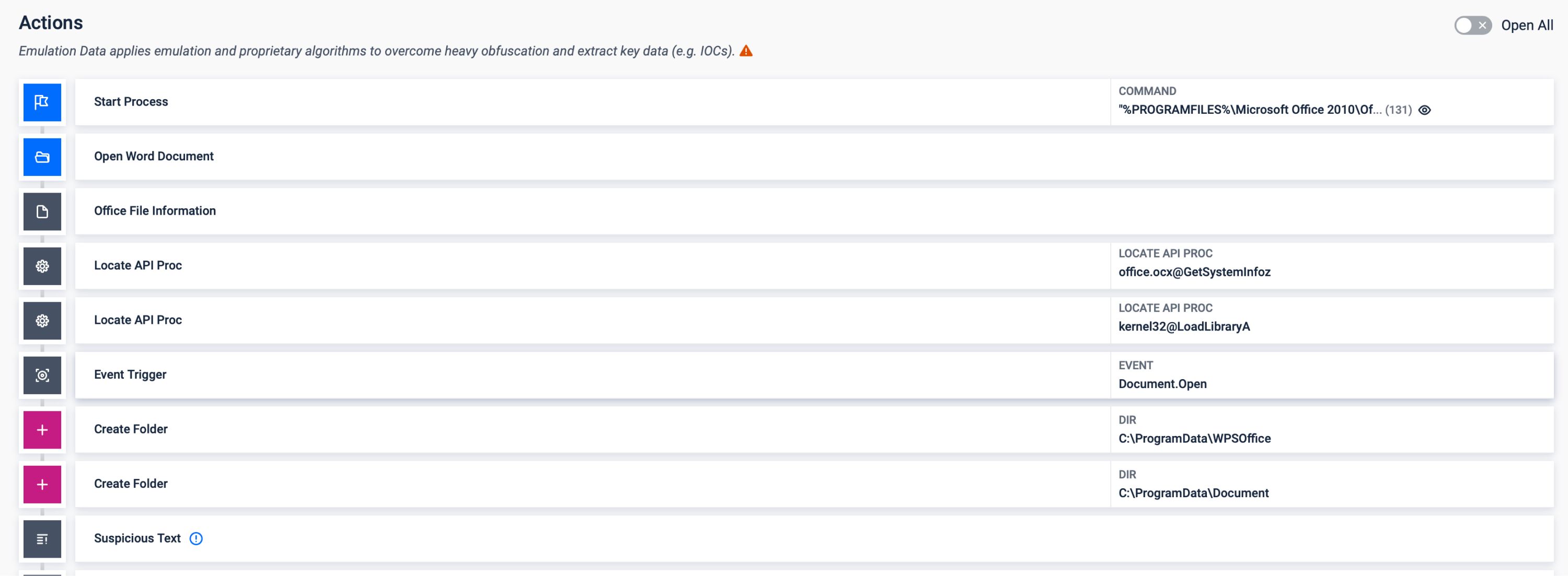 Defending Against Lazarus Comebacker in Aerospace and Defense ...