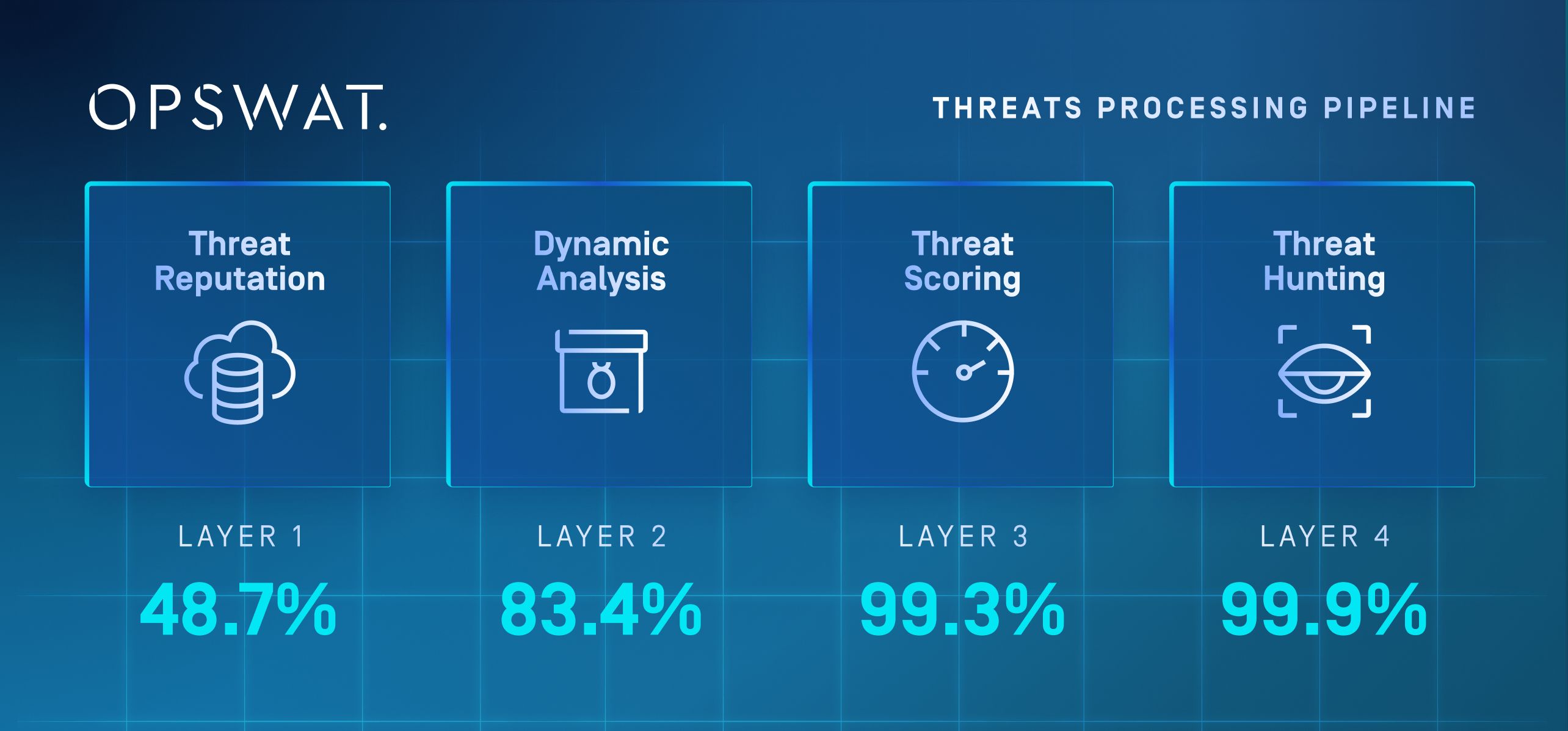 Defending Against Lazarus Comebacker in Aerospace and Defense ...