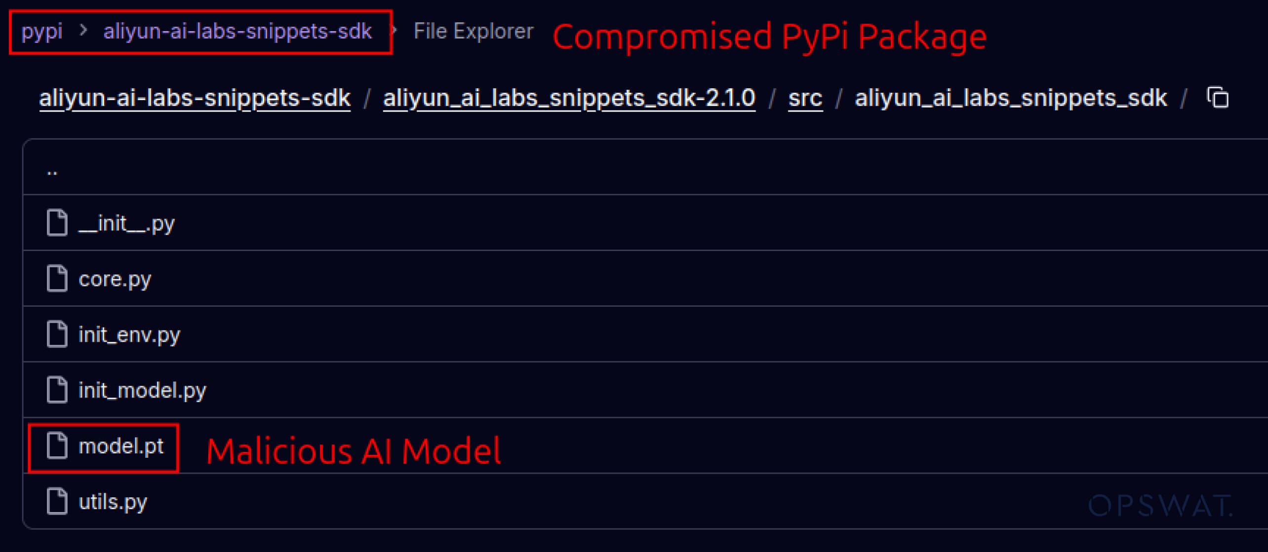 File explorer showing a compromised PyPi package with a suspicious model.pt file, illustrating detecting malware in AI models