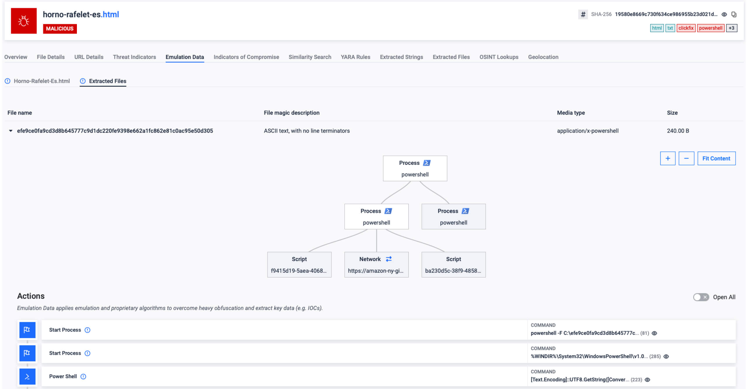 Malware analysis UI showing early detection of threats before OSINT with process tree, scripts, and PowerShell commands