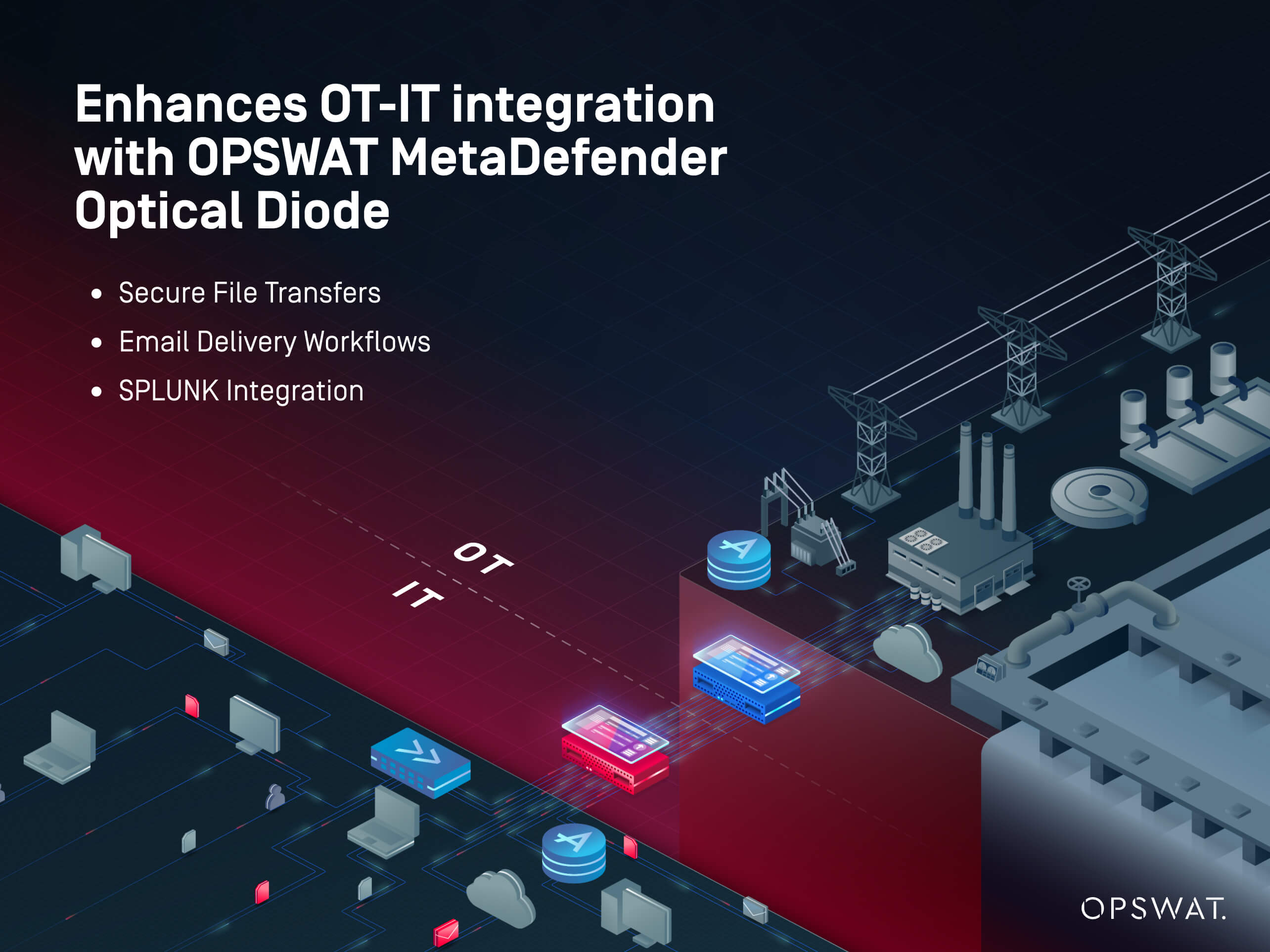 示意圖顯示MetaDefender Optical Diode 管用於關鍵公用事業,可實現安全的 OT-IT 整合與工作流程