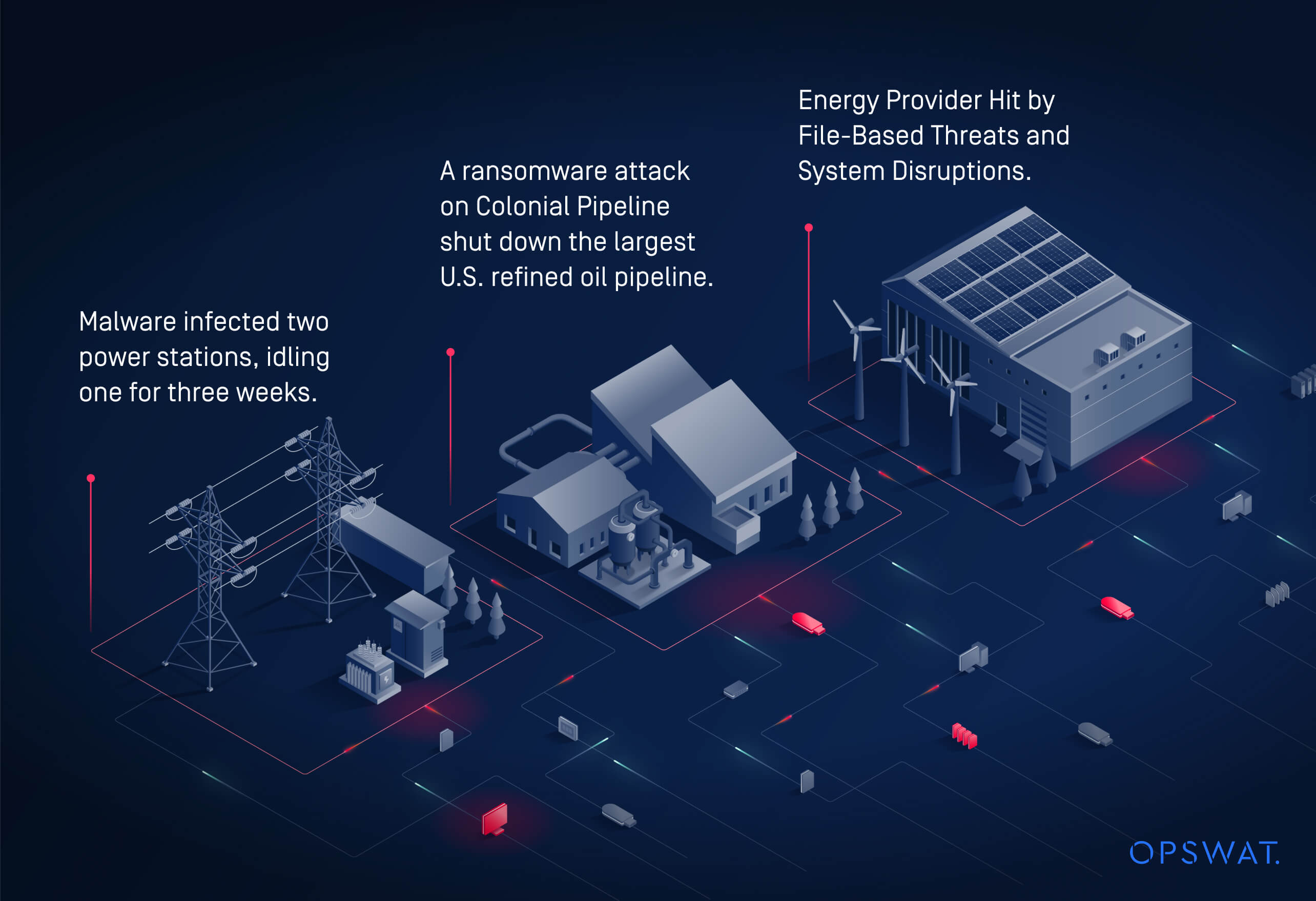 Diagram demonstrating attack flow leading to energy provider hit by file-based threats and system disruptions