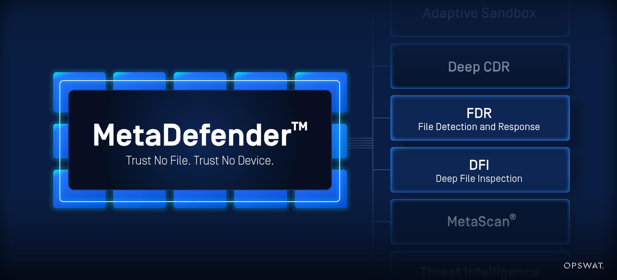Image emphasizing MetaDefender’s motto, “Trust No File. Trust No Device”
