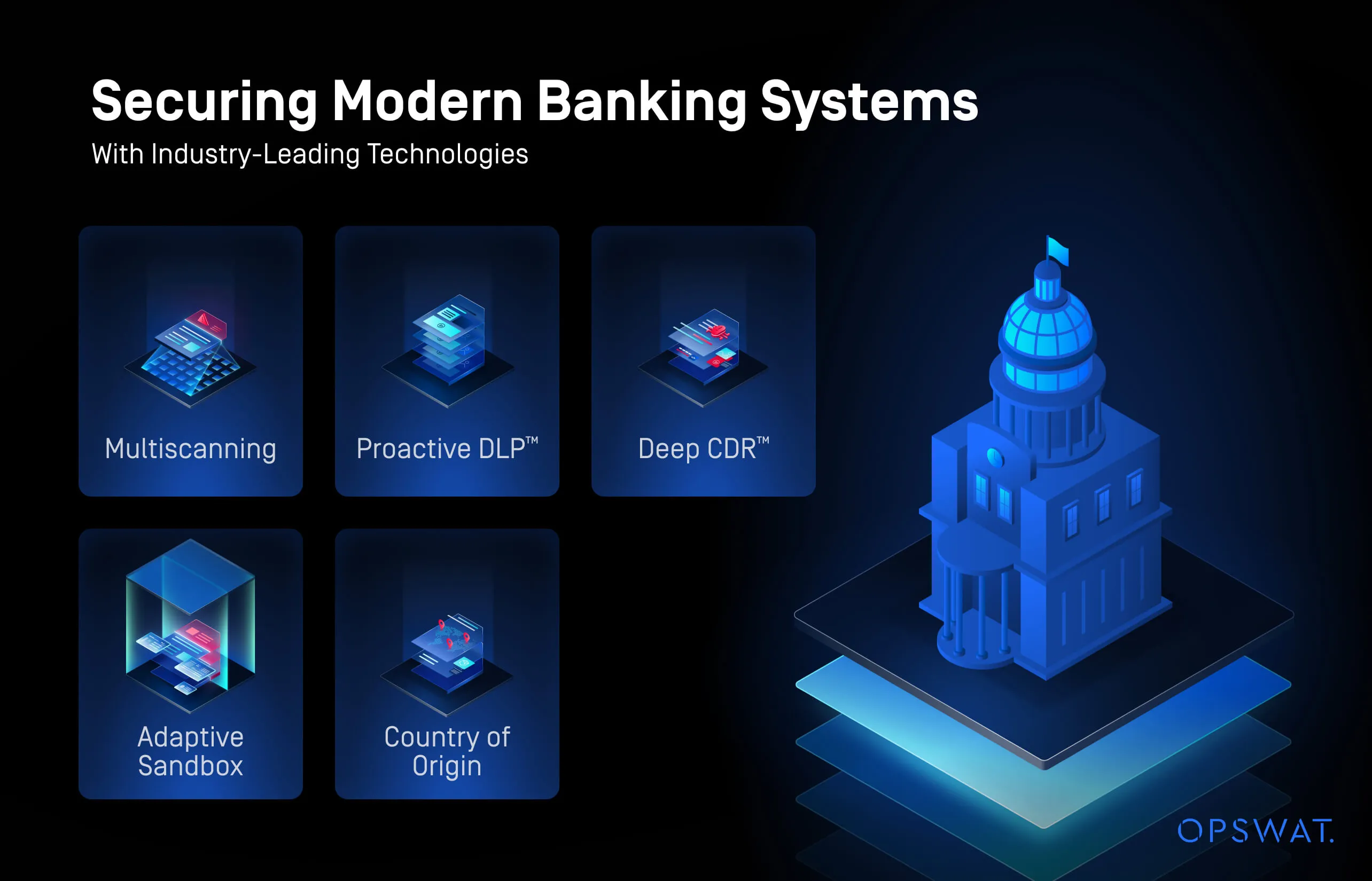 資訊圖表以圖示和銀行大樓顯示銀行業的多層檔案和可移動多媒體保護功能
