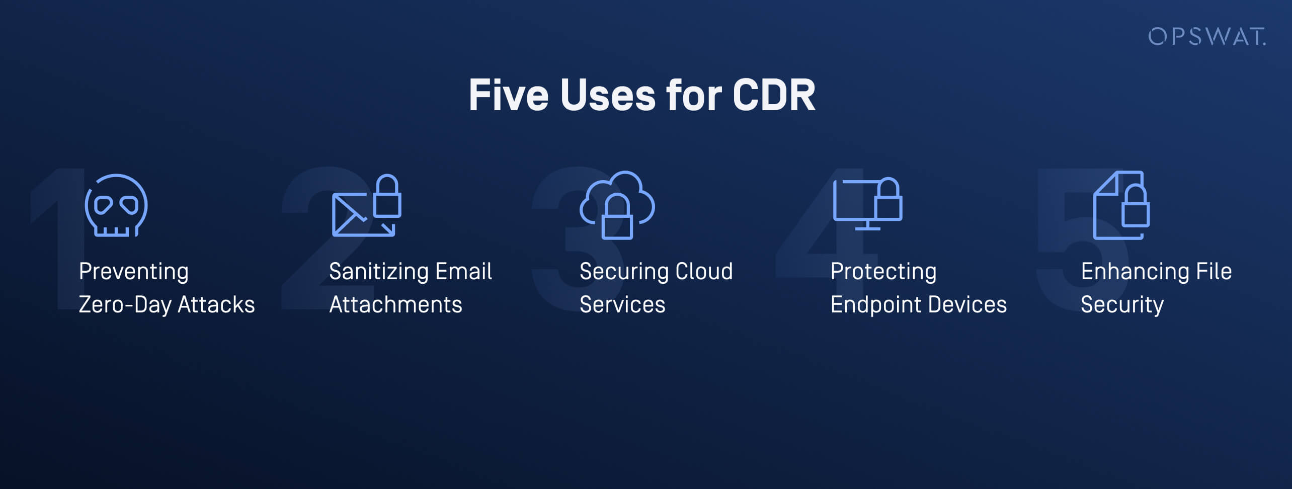 Cinci utilizări cheie pentru tehnologia CDR, inclusiv prevenirea atacurilor de tip zero-day, igienizarea atașamentelor de e-mail și securizarea serviciilor cloud