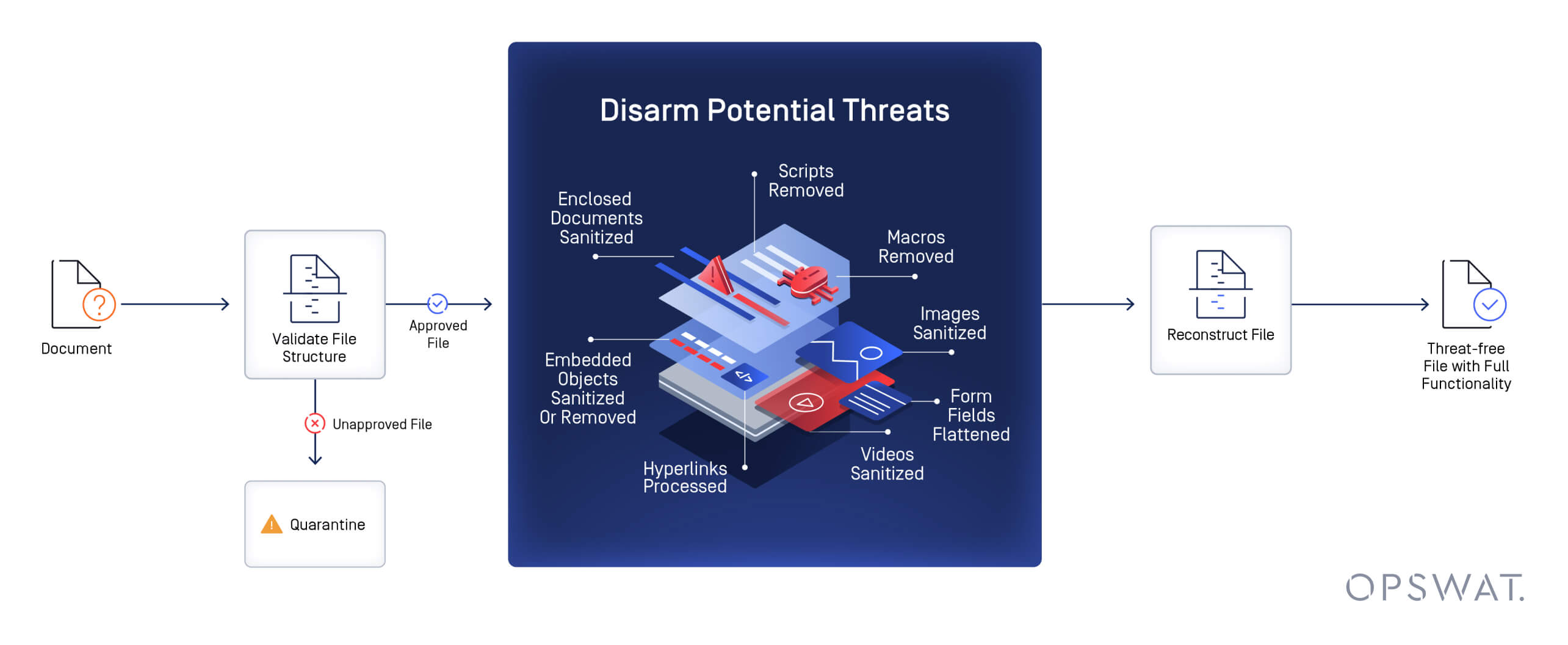 新西兰保护可再生能源基础设施免受可移动媒体威胁的案例研究流程示意图