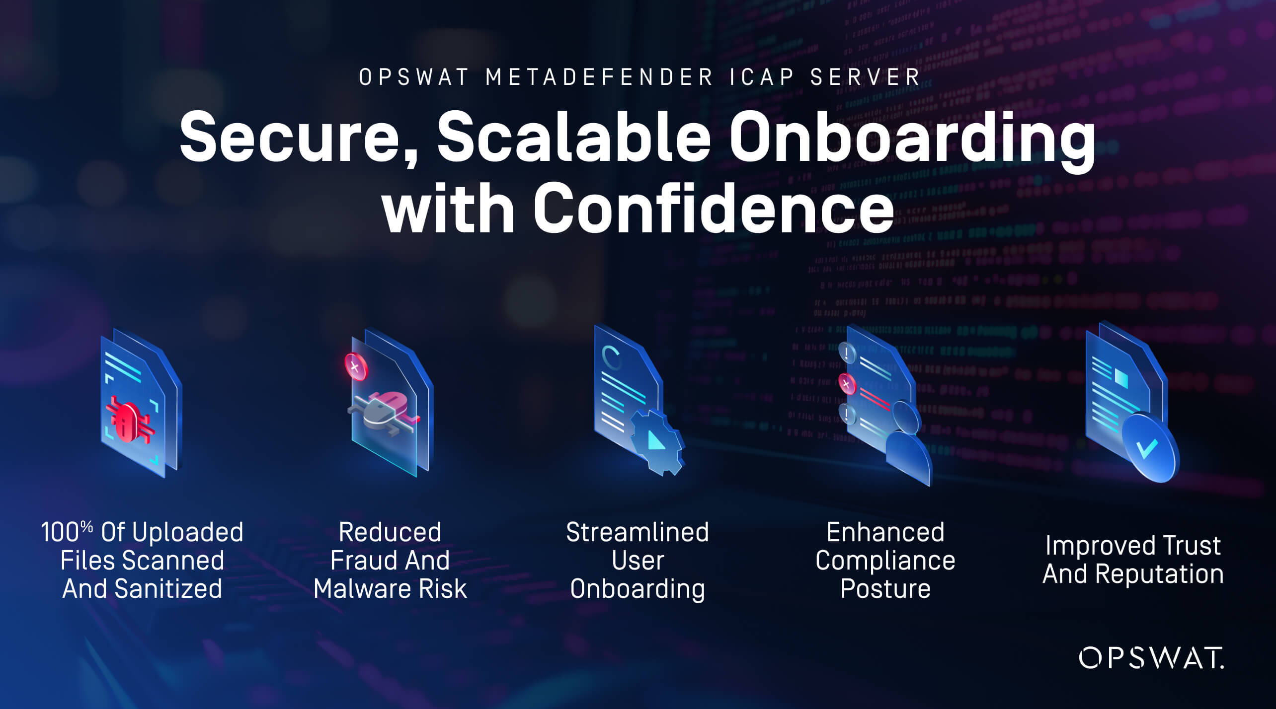 Infographic showing file security for iGaming platform benefits: scanning, fraud reduction, compliance, and trust