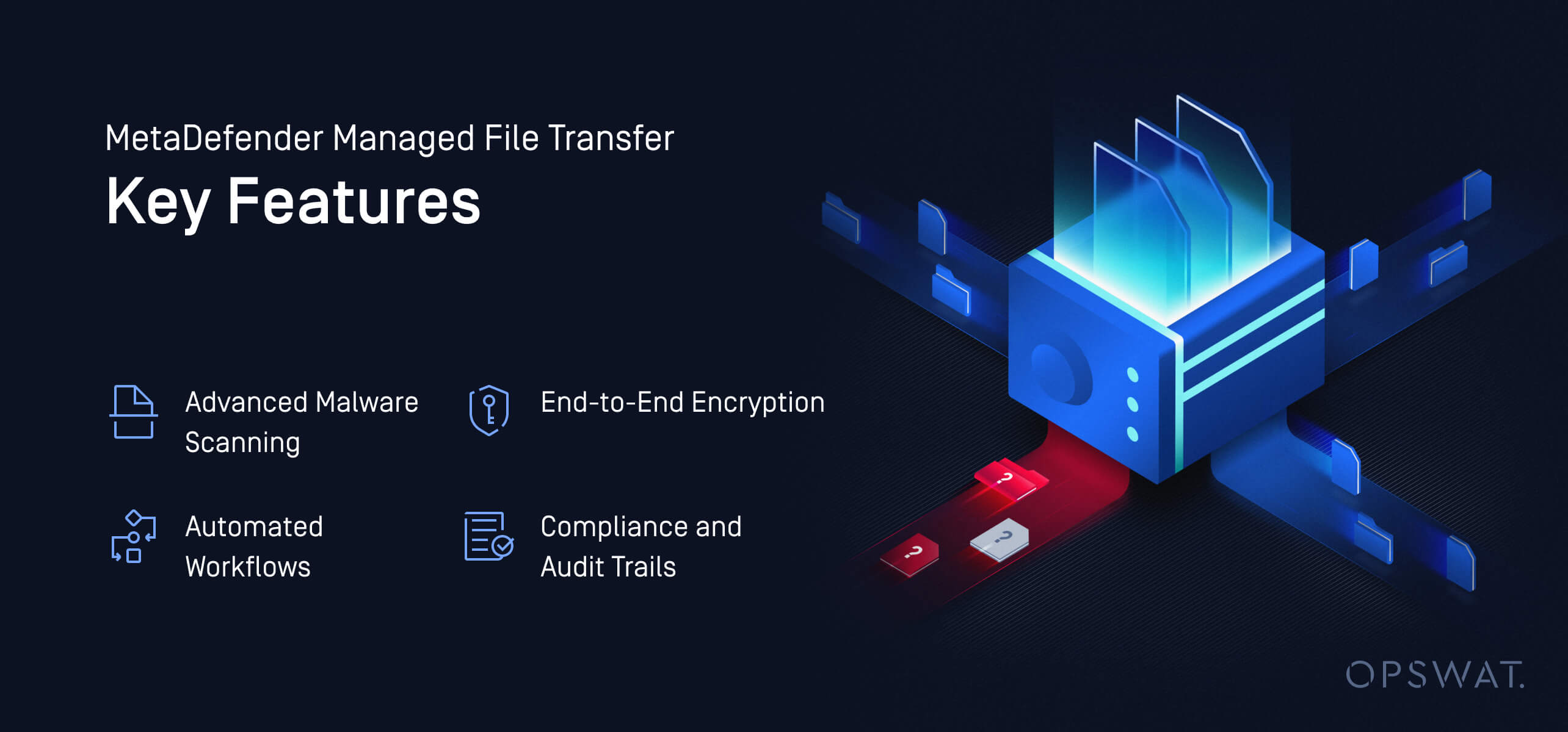 MetaDefender Managed File Transfer adresinin kötü amaçlı yazılım taraması, uçtan uca şifreleme, otomatik iş akışları ve denetim izleriyle uyumluluk gibi özelliklerini gösteren grafik