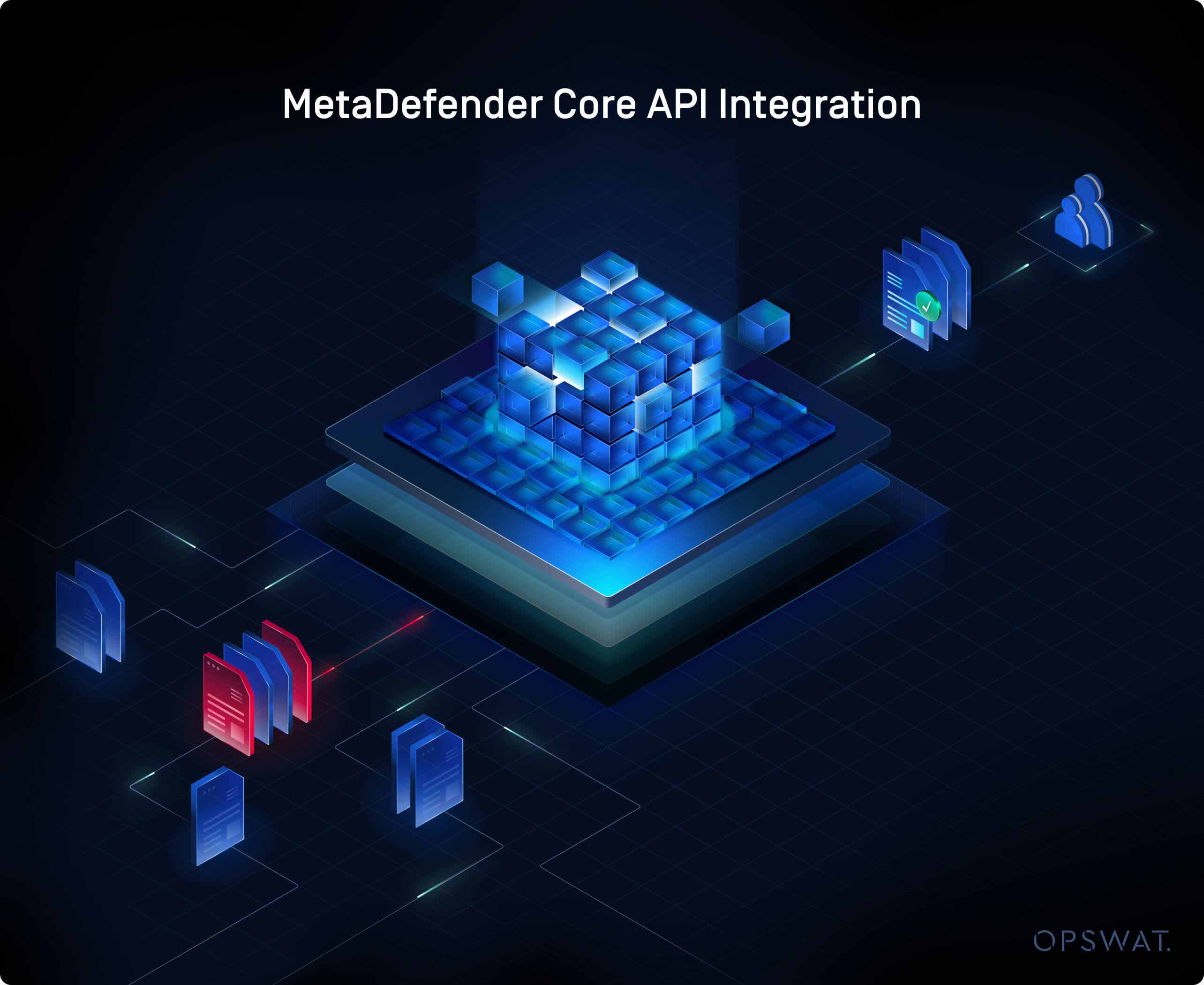 Güvenli dosya analizi ve koruması yoluyla veri akışını gösteren MetaDefender Core 'un API entegrasyonunun görselleştirilmesi