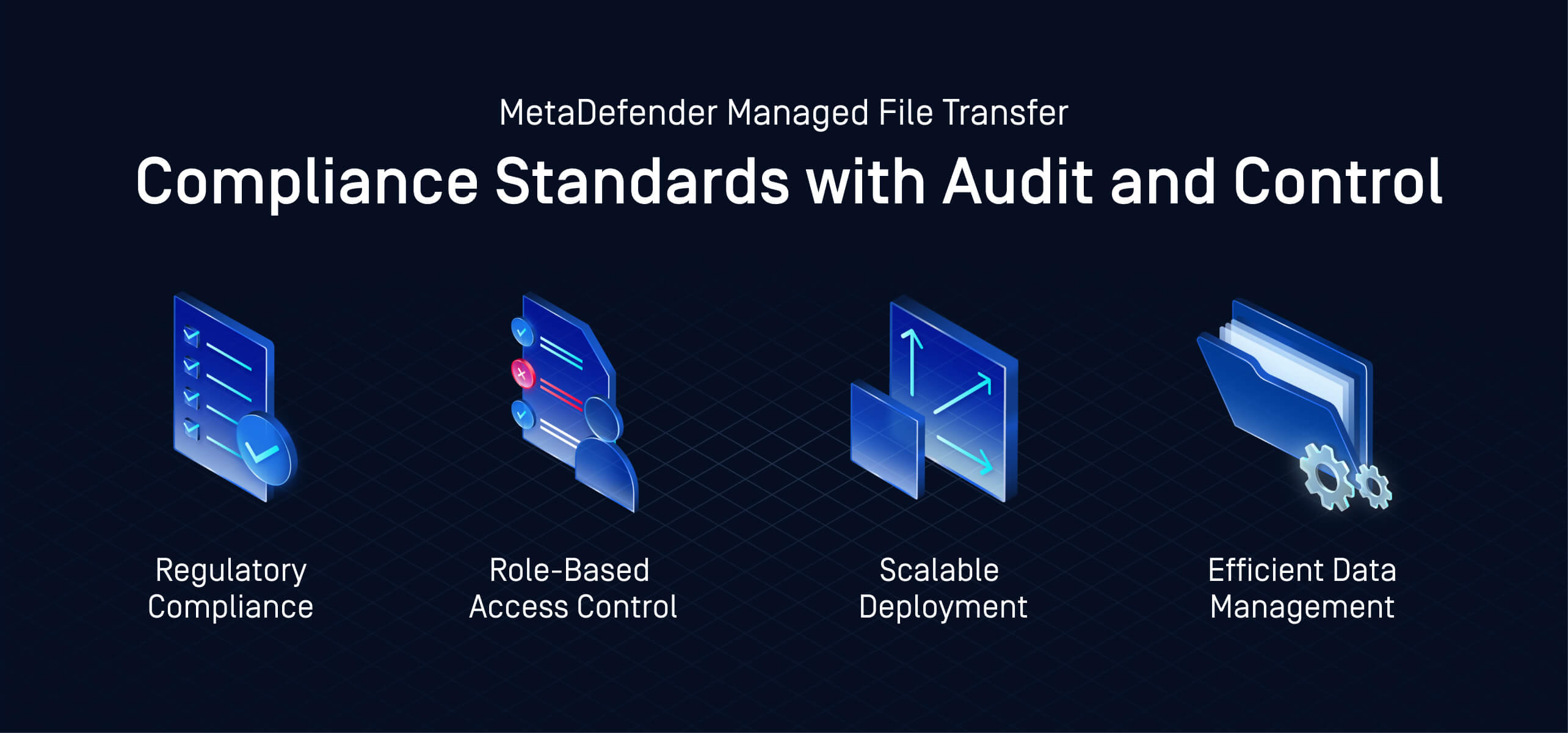 Mevzuat uyumluluğu, rol tabanlı erişim, ölçeklenebilir dağıtım ve verimli veri yönetimi dahil olmak üzere MetaDefender Managed File Transfer adresinin uyumluluk özelliklerini gösteren grafik