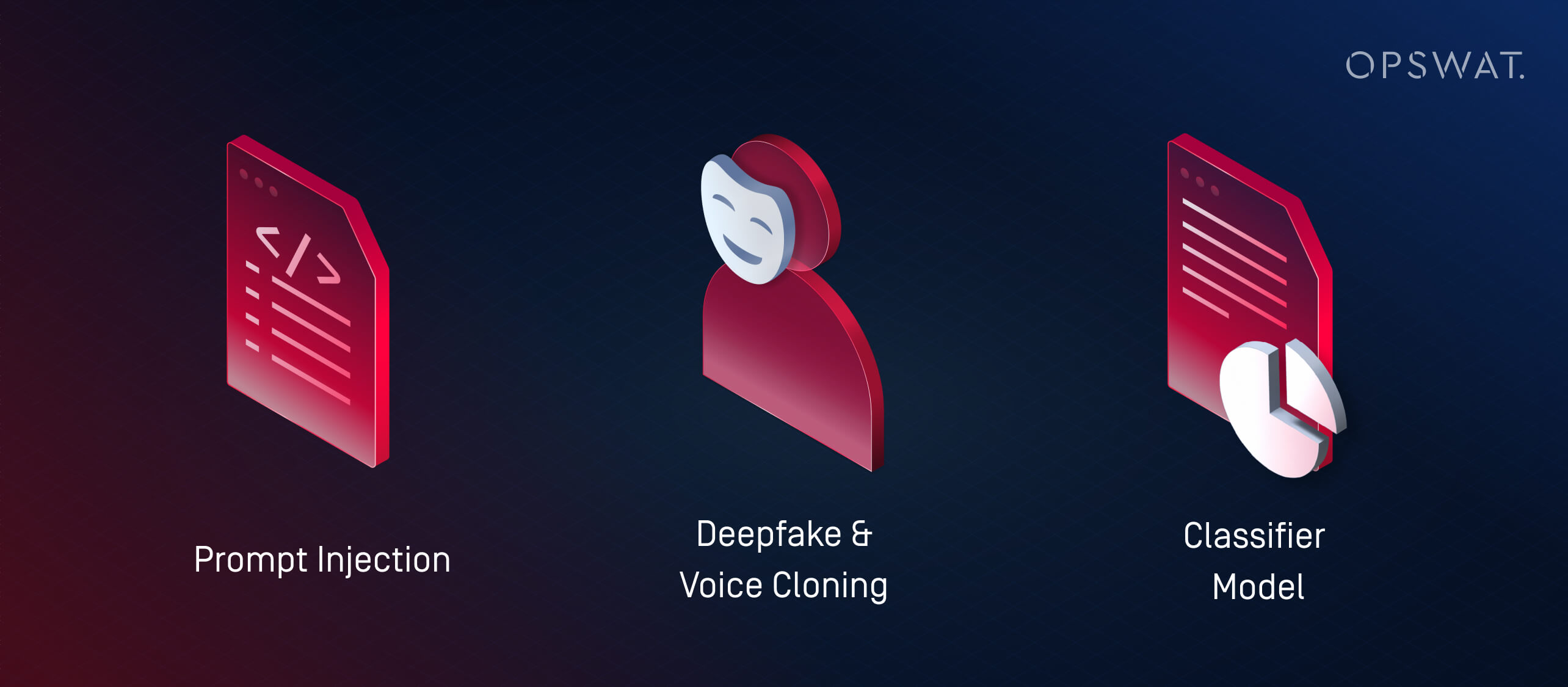 AI hacking graphic showing prompt injection, deepfake and voice cloning, and classifier model as cyberattack examples