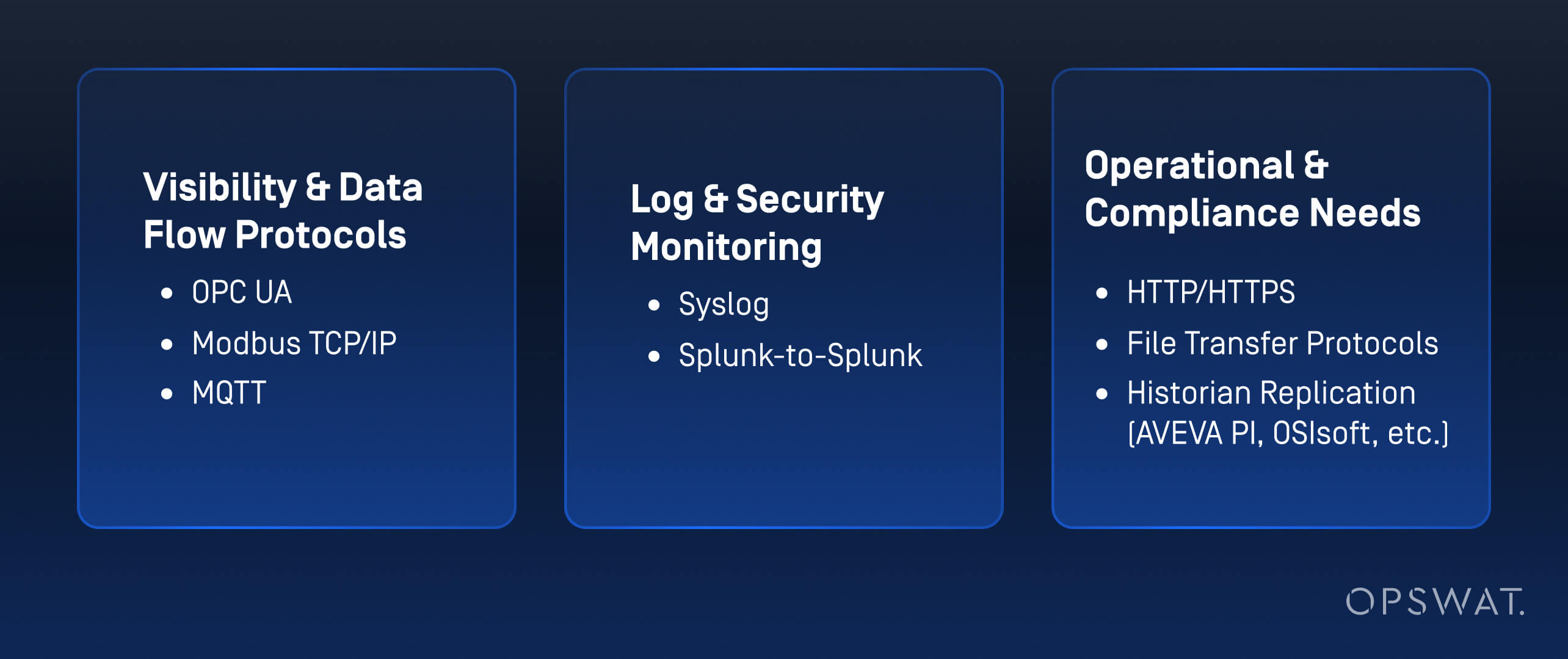 Supported protocols for data diode security in pharmaceutical manufacturing, grouped by visibility, monitoring, and compliance