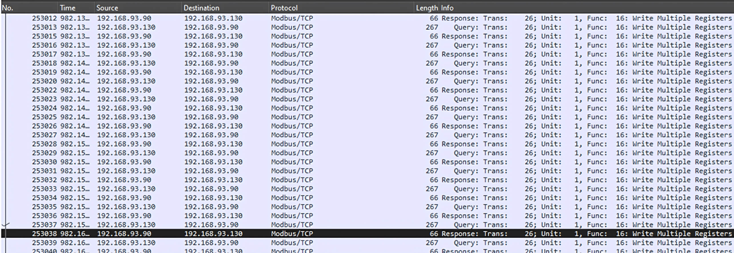 التقاط حزمة تُظهر طلبات كتابة سجلات متعددة متكررة لـ Modbus TCP
