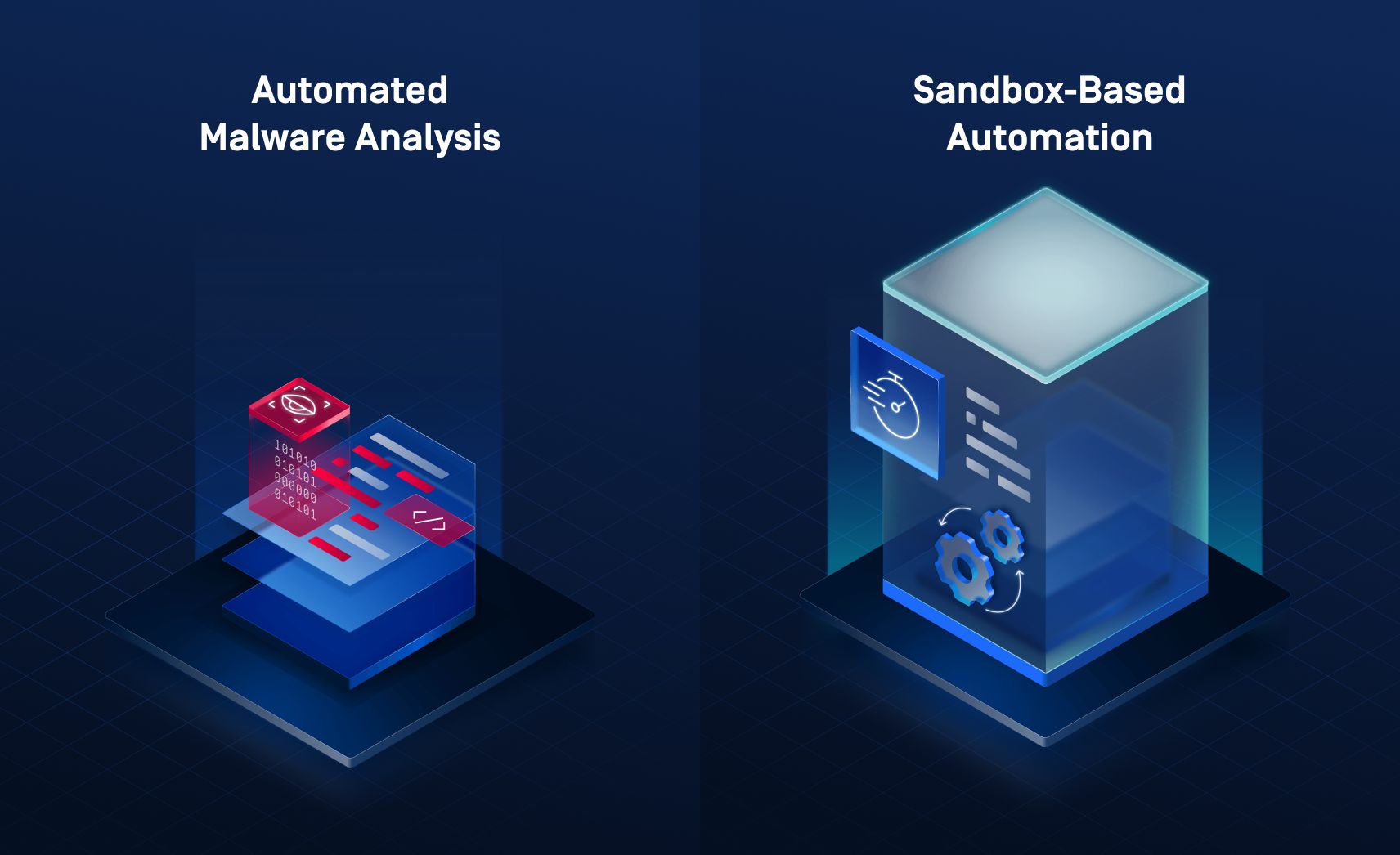 Vergleichsgrafik der automatisierten Malware-Analyse und der sandboxbasierten Automatisierung für die adaptive Sandbox-Automatisierung für Threat Intelligence