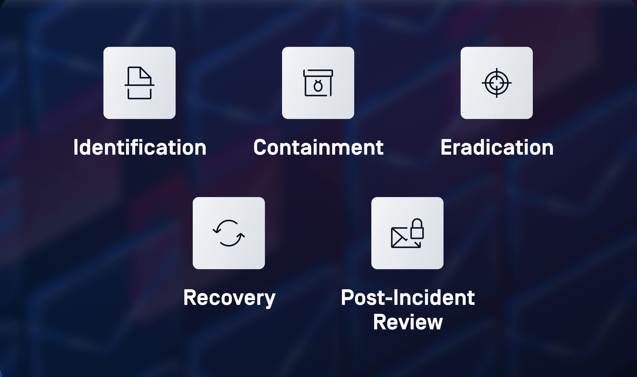 图解演示如何预防网络钓鱼攻击事件响应生命周期:识别、遏制、消除、恢复和事件后审查