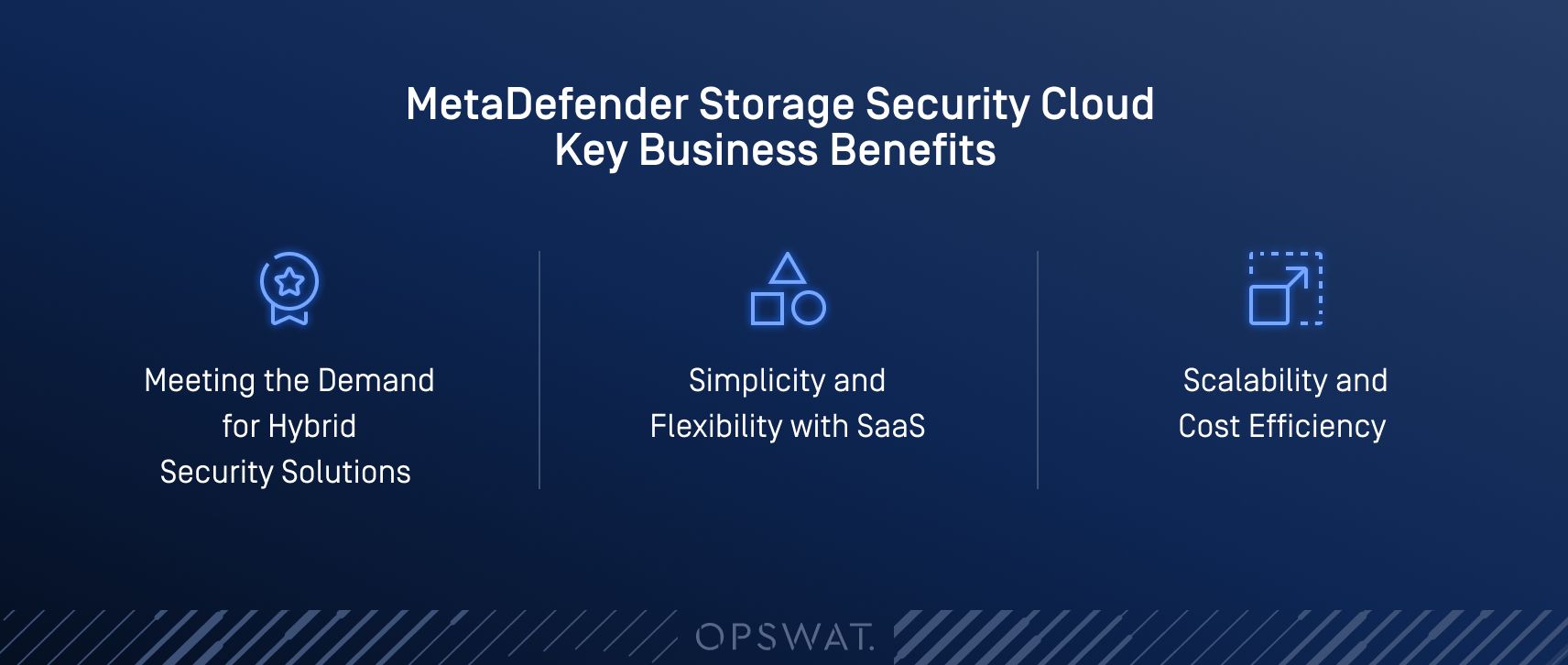 Die wichtigsten Geschäftsvorteile von MetaDefender Storage Security Cloud