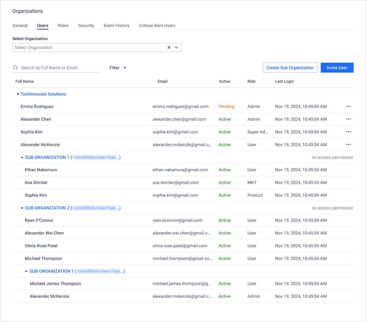 Benutzerverwaltungsoberfläche mit organisatorischer Benutzerliste mit Kontostatus und Berechtigungen