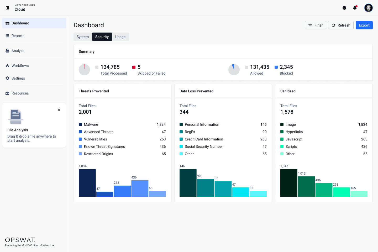 MetaDefender Cloud dashboard update features for cloud security with summary stats, threat prevention, and data loss insights