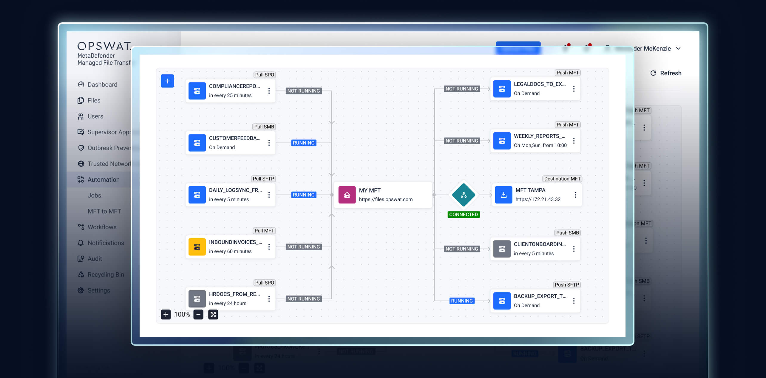 MetaDefender MFT 3.10.0 Update visueller Orchestrierungs-Workflow-Editor zeigt Knoten zur Automatisierung der Dateiübertragung