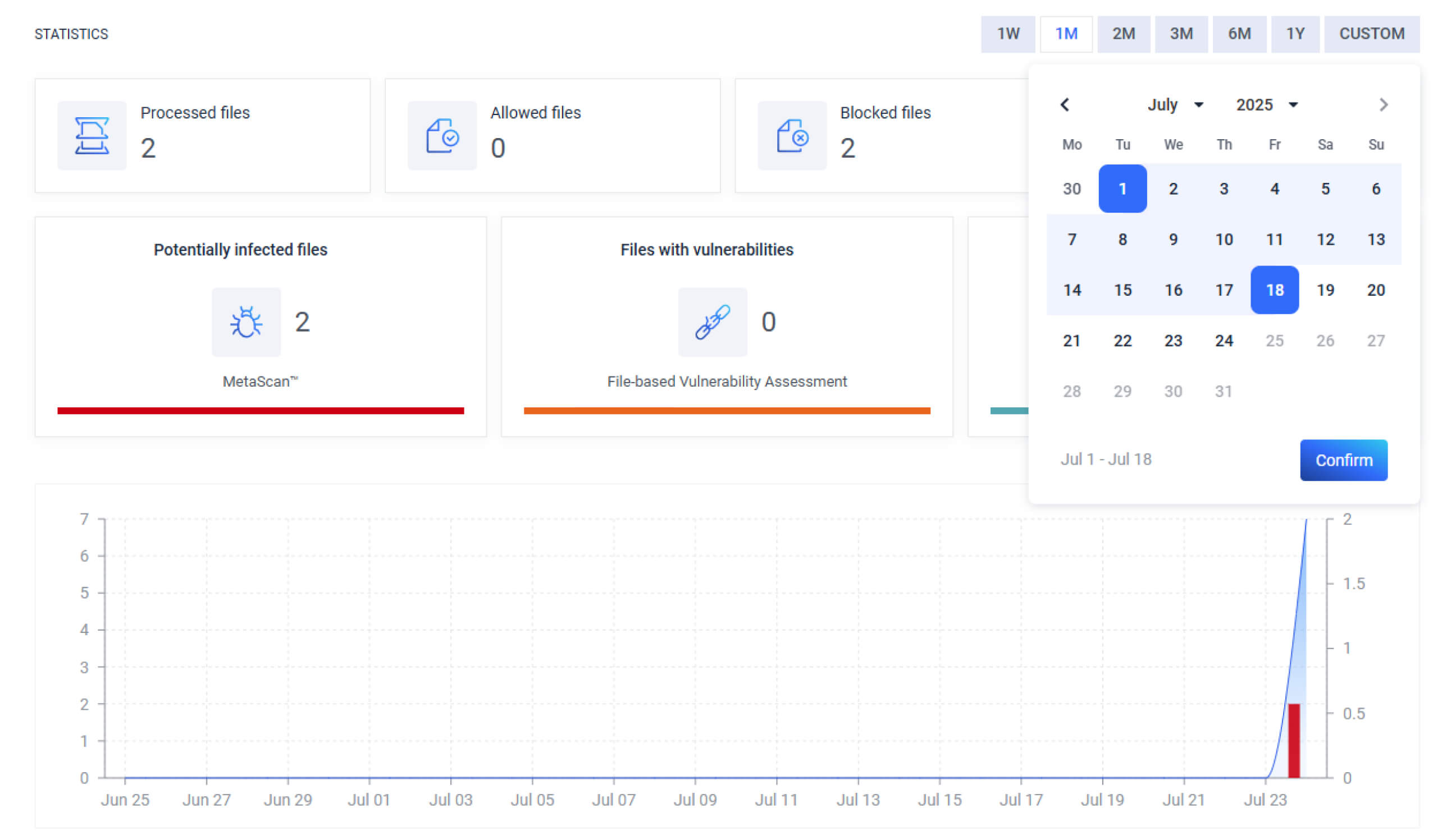 MetaDefender Storage Security v4.0 dashboard shows file scan stats, blocked files, and infection detection for database migration and workflow automation