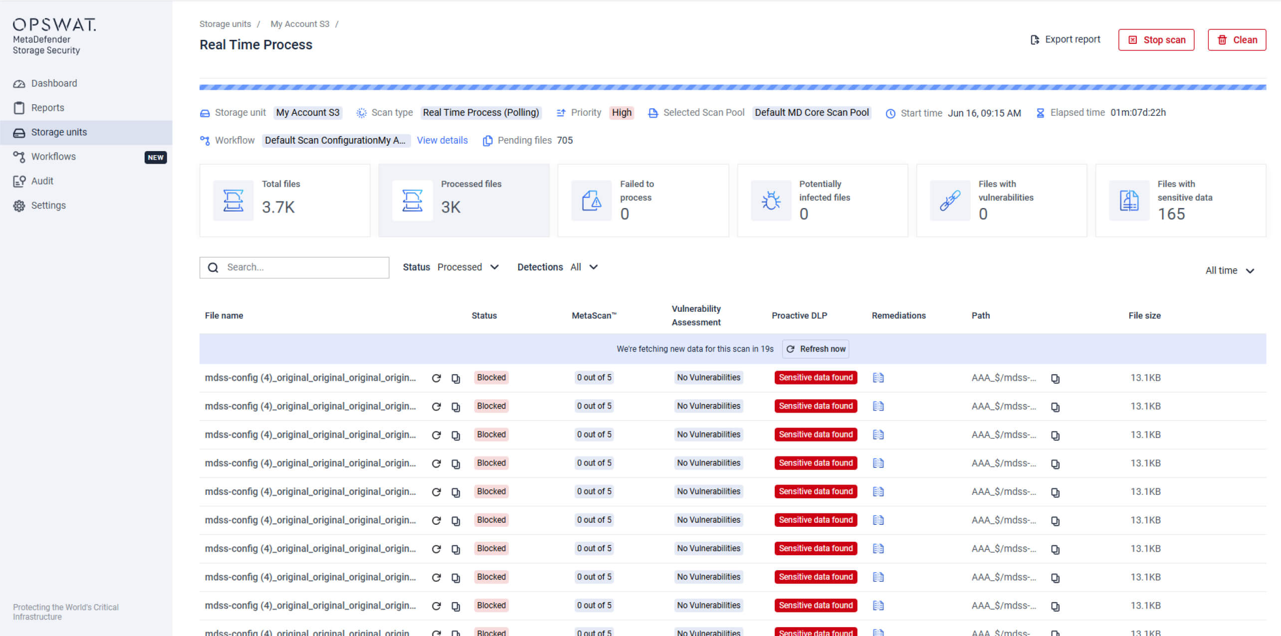 MetaDefender Storage Security v4.0 dashboard showing real-time file scanning, sensitive data alerts, and workflow automation