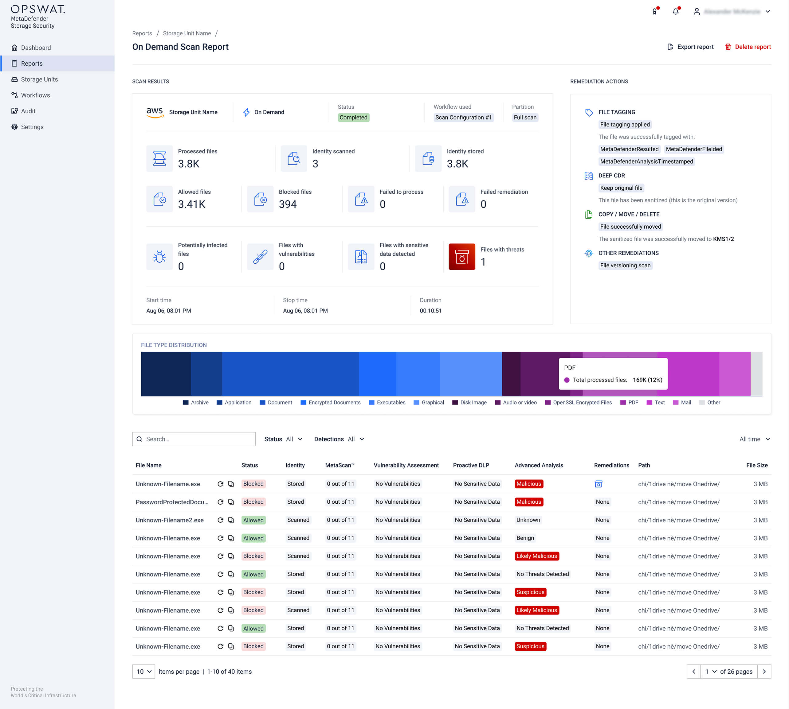 MetaDefender Storage Security .2.0 irányítópult, amely az identitás-ellenőrzés eredményeit, a fájlokkal kapcsolatos fenyegetéseket és a felhőintegrációs funkciókat mutatja