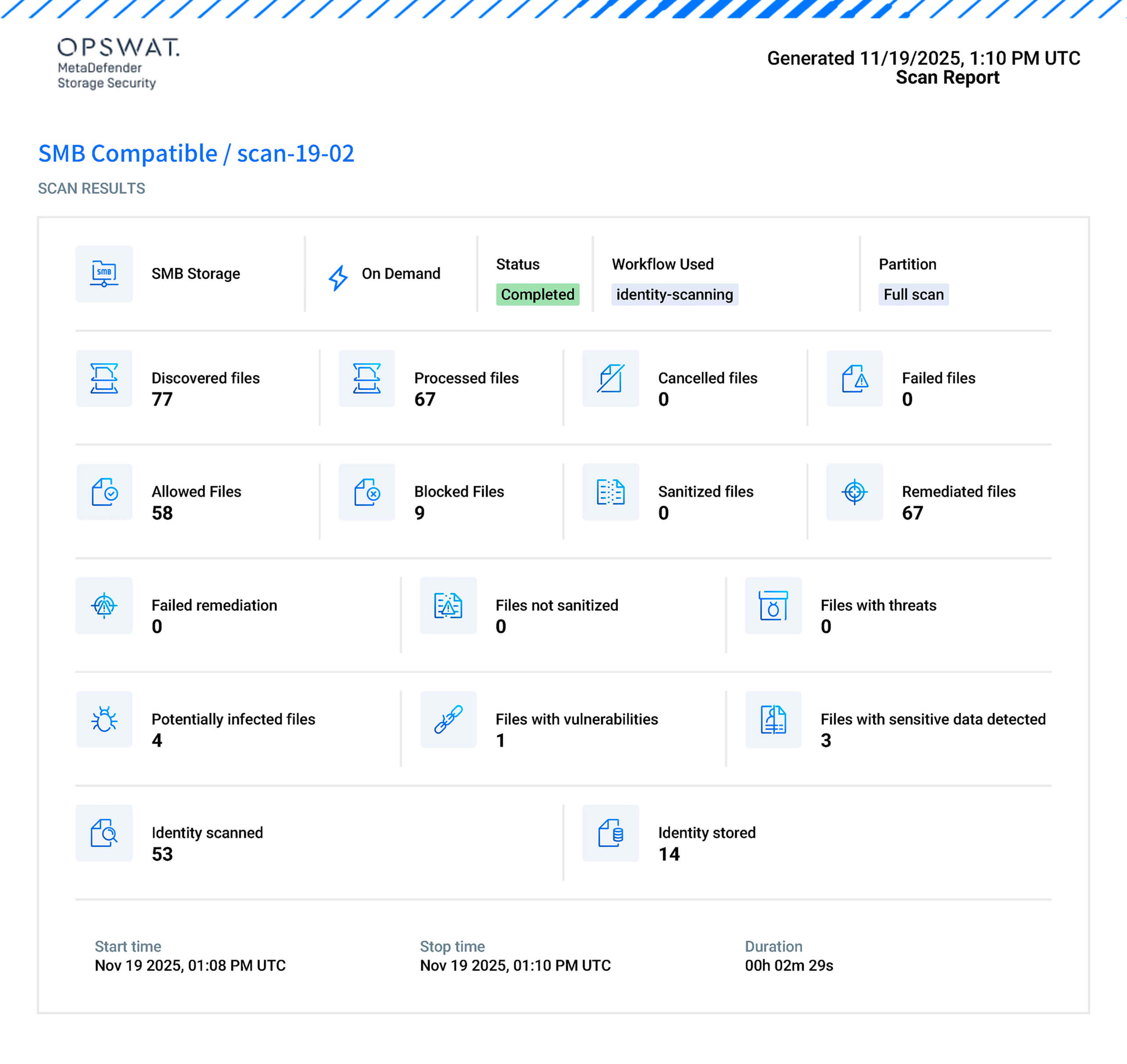 MetaDefender Storage Security .2.0 szkennelési jelentés felhasználói felület, amely bemutatja a PDF-jelentés fejlesztéseit és a felhőintegrációs funkciókat