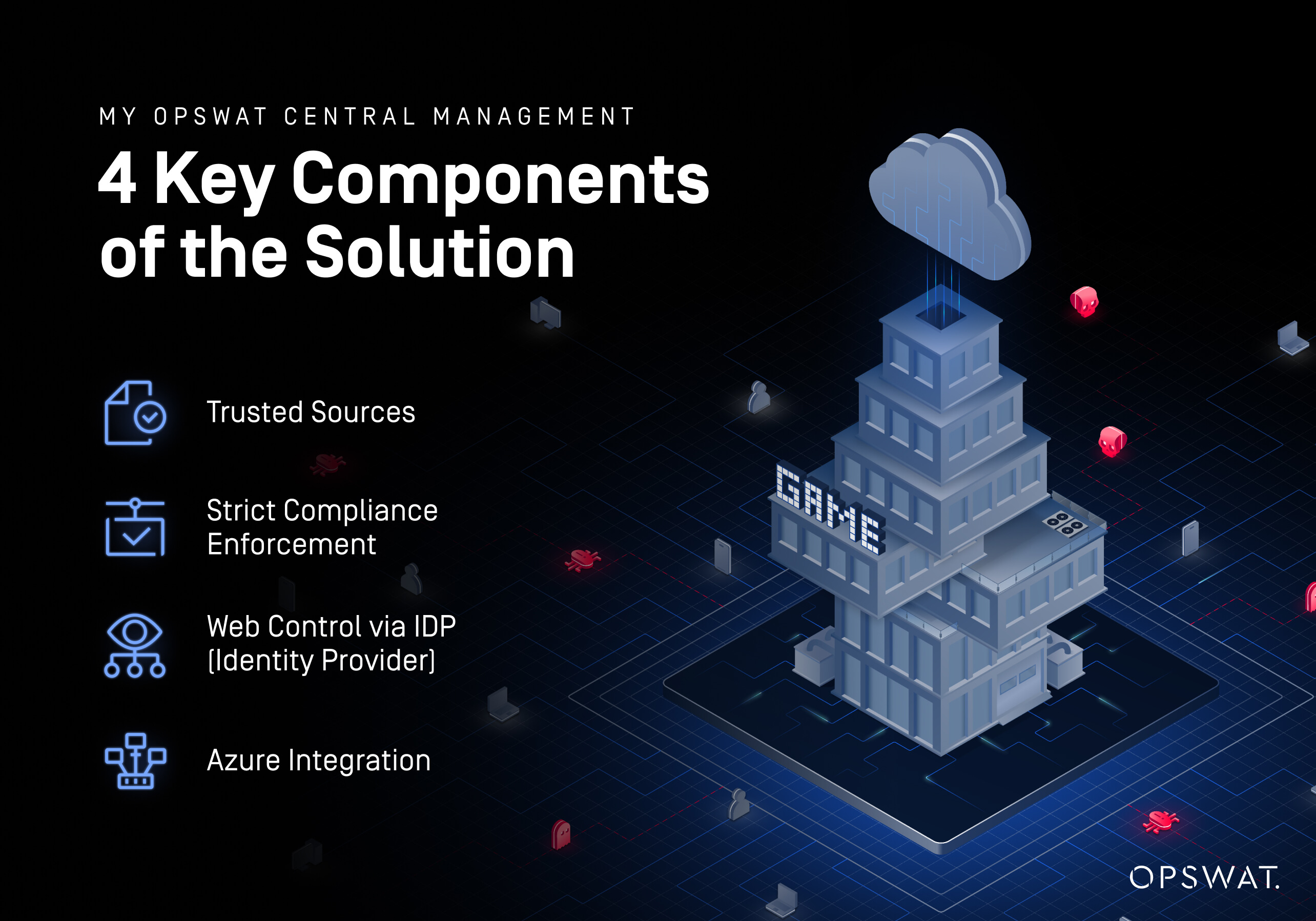 Graphic displaying My OPSWAT Central Management dashboard enforcing secure access to proprietary code