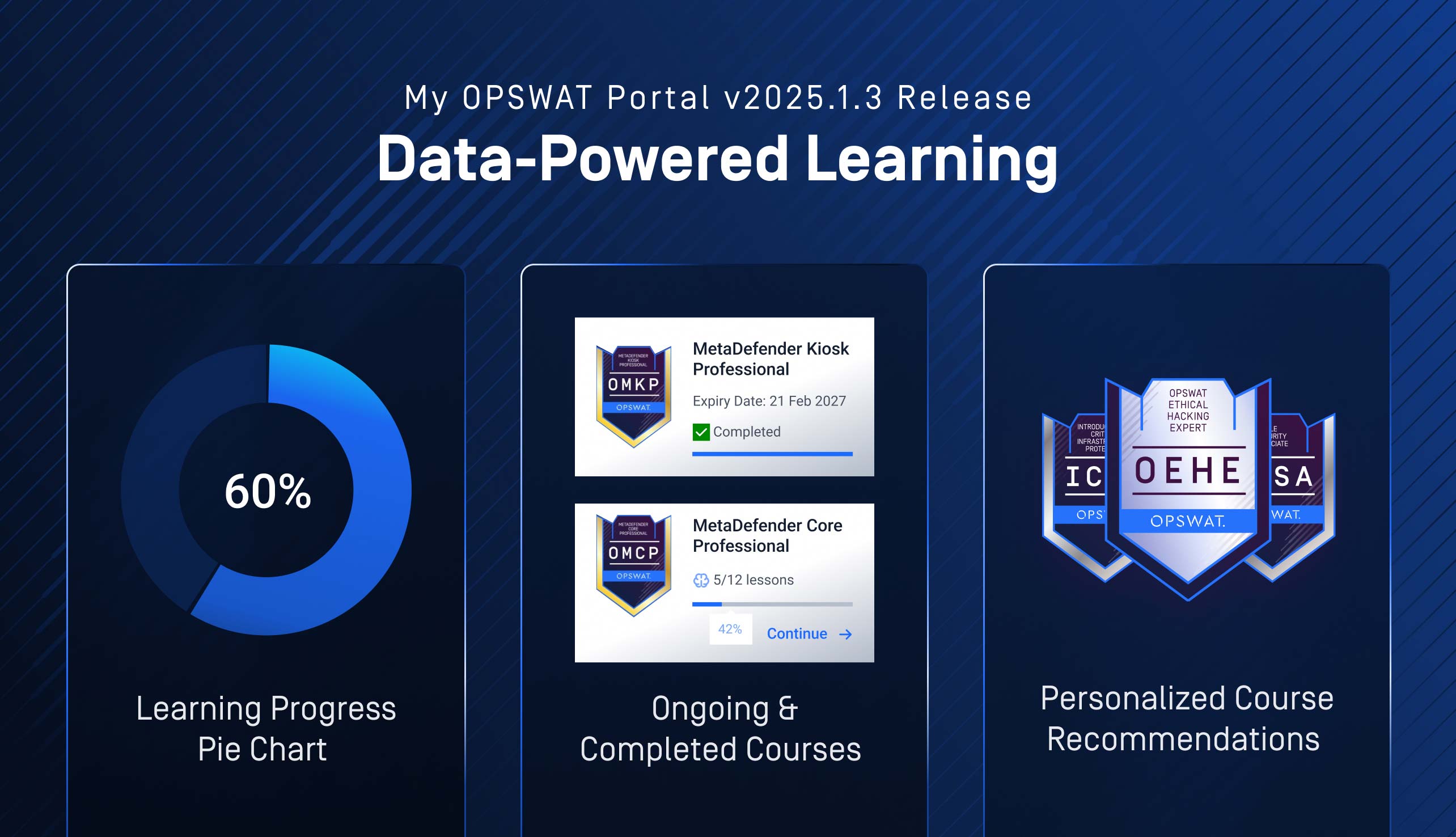 Pillanatkép az új Akadémia oldal műszerfaláról a My OPSWAT Portal v2025.1.3 verzióban