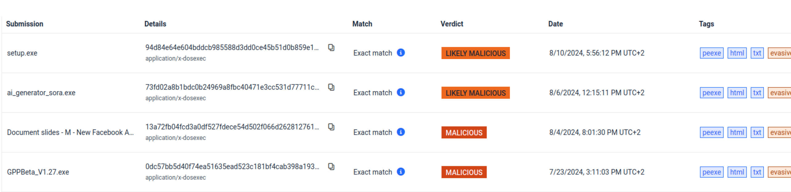 Taranan dosyaların listesi ve her dosya için kötü amaçlı durumunu gösteren kararlar