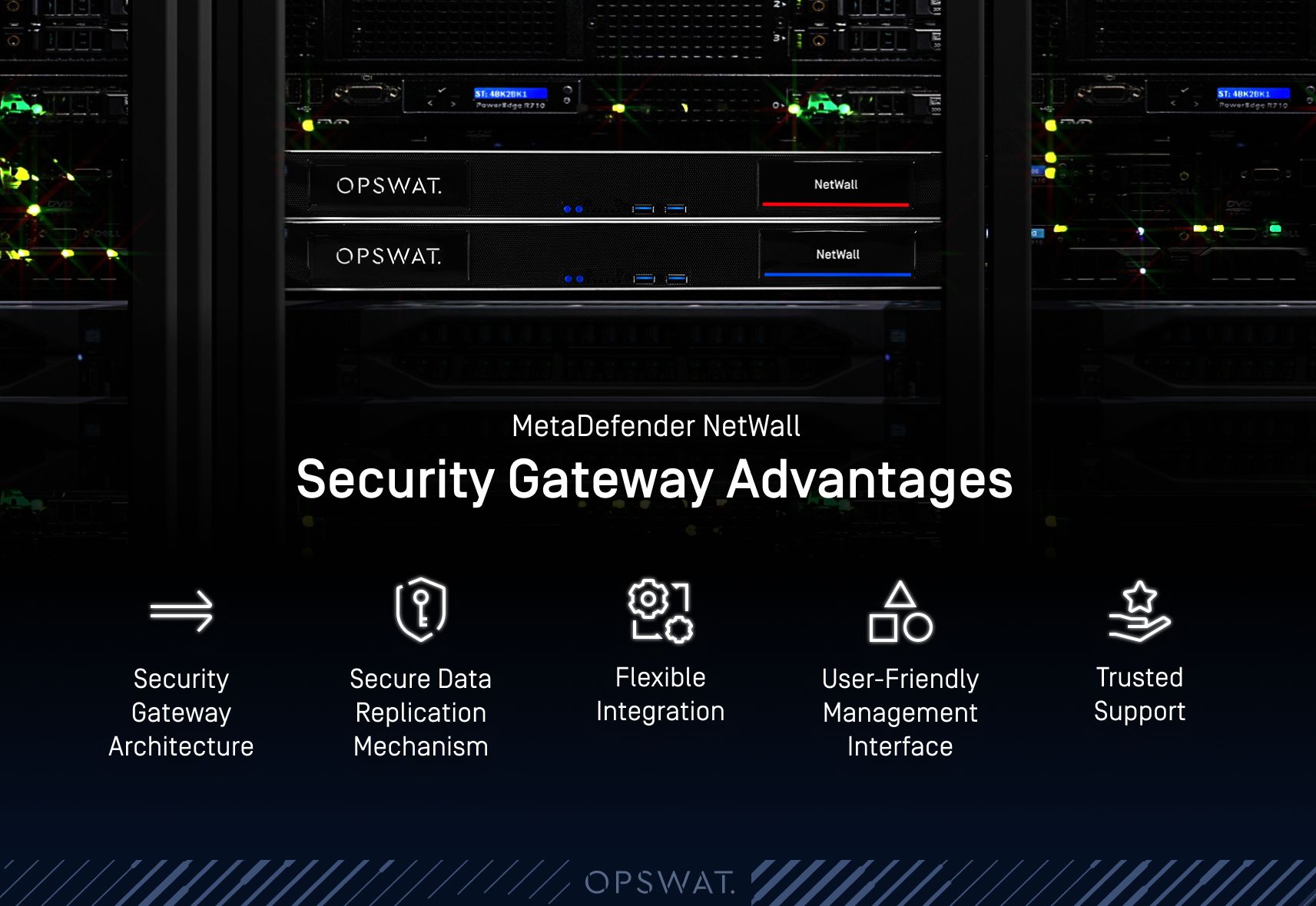 Bild, das die Vorteile von NetWall zeigt, einschließlich sicherer Datenreplikation, flexibler Integration, benutzerfreundlicher Oberfläche und zuverlässigem Support