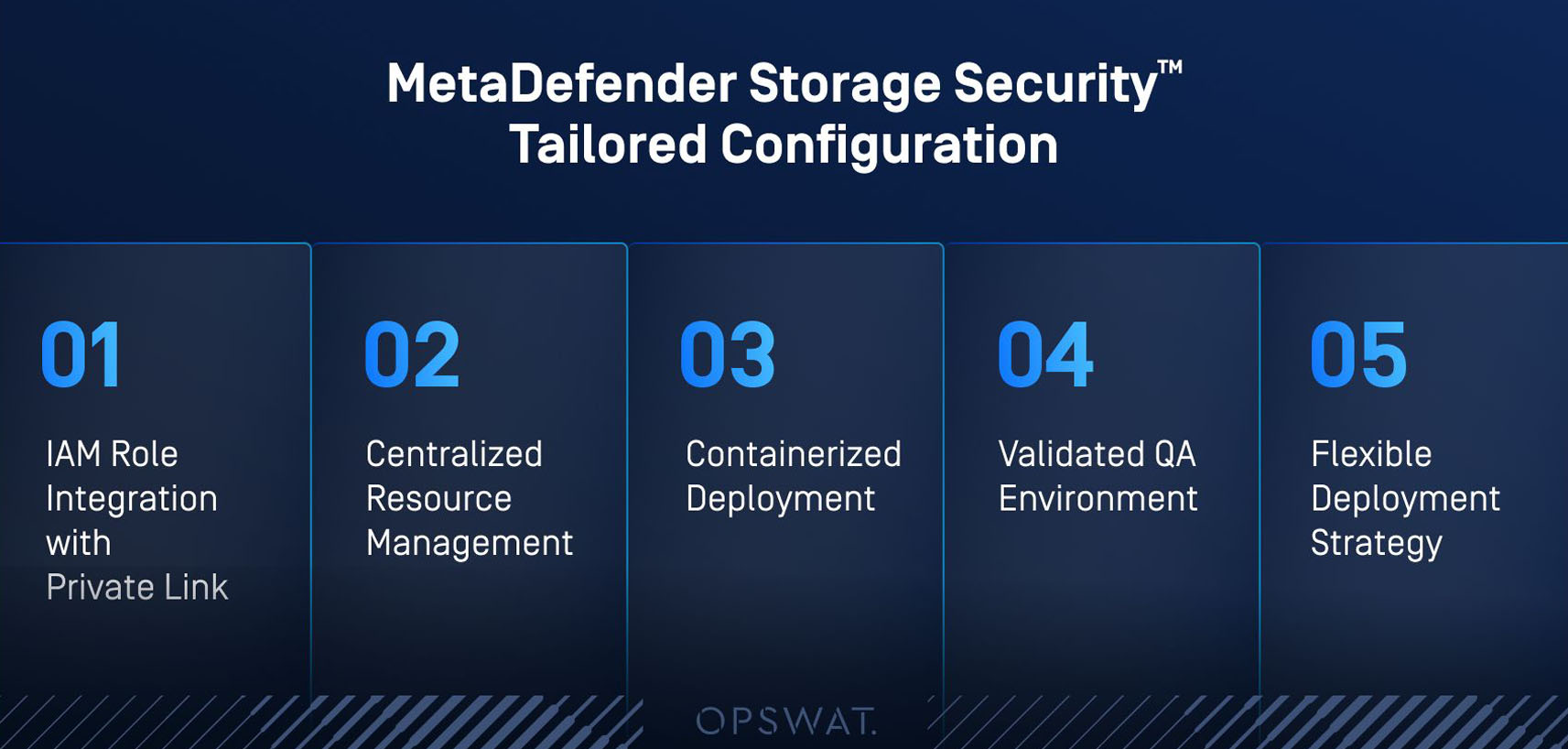 Grafico della sicurezza del cloud finanziario che mostra cinque configurazioni: Integrazione dei ruoli IAM, gestione delle risorse, distribuzione dei container, QA, strategia