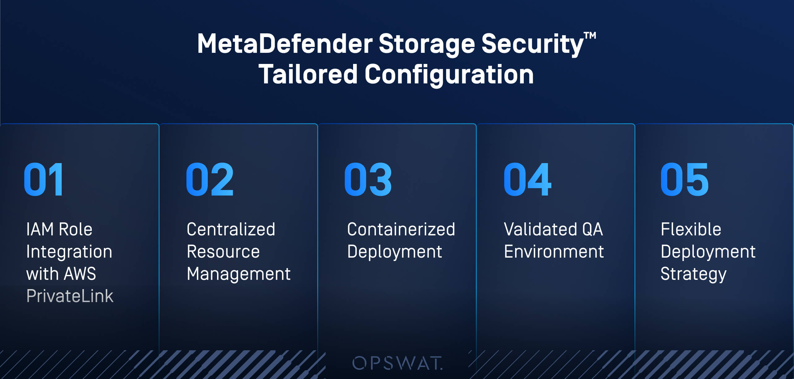 Grafic privind securitatea cloud-ului financiar care prezintă cinci configurații: Integrarea rolurilor IAM, gestionarea resurselor, implementarea containerelor, QA, strategie