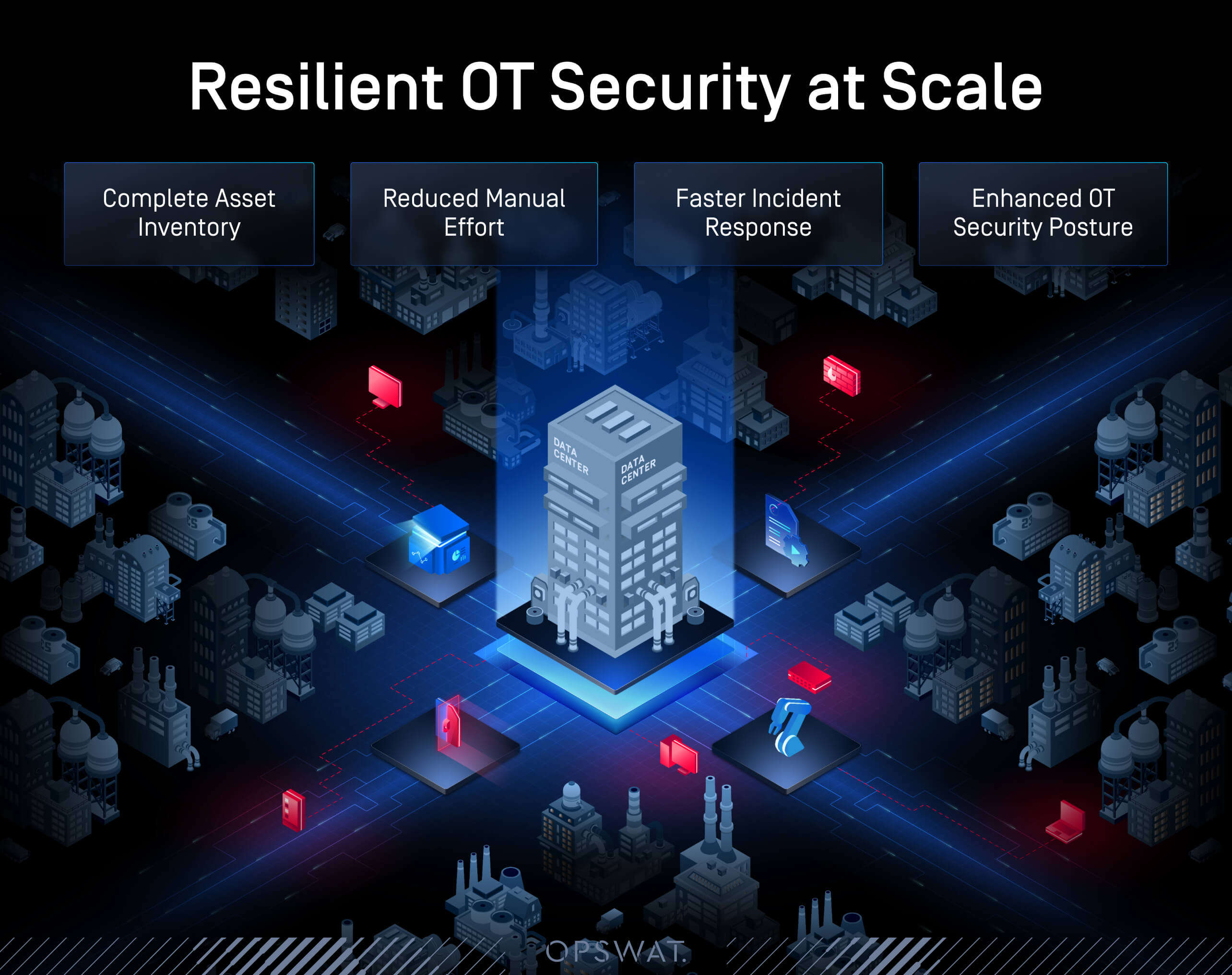 Illustration of OT security for data centers showing benefits like asset inventory and incident response for measurable impact