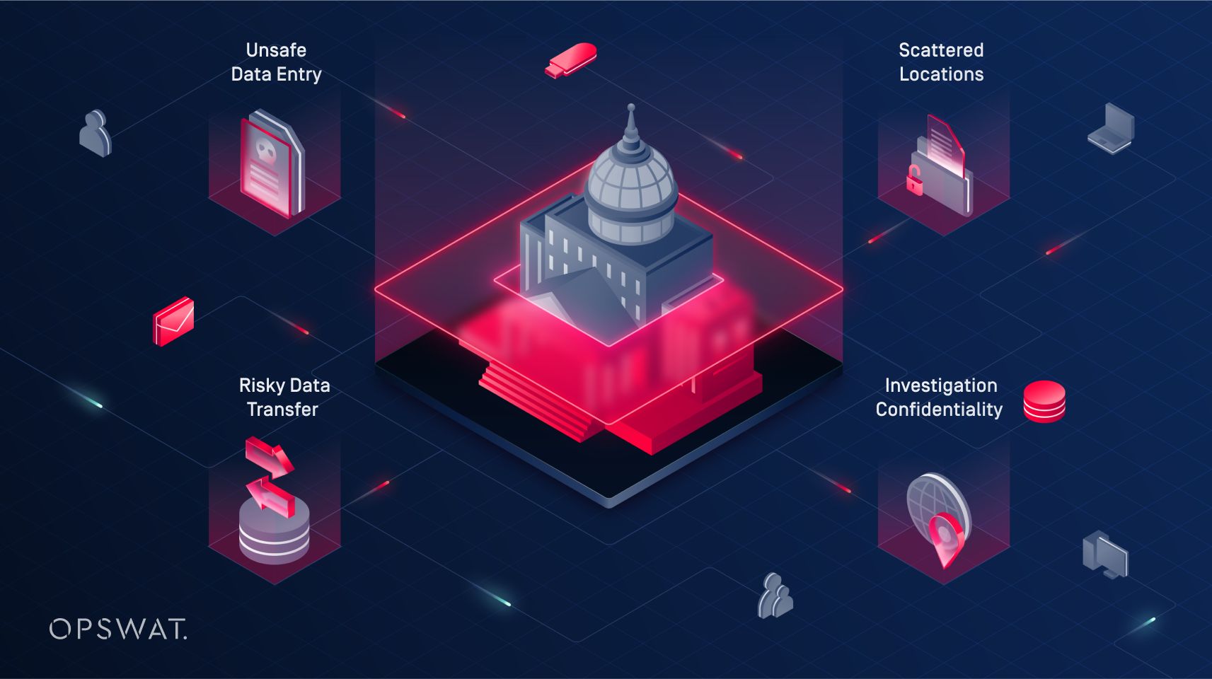 رسم توضيحي يسلط الضوء على مخاطر USB والوسائط القابلة للإزالة في سير عمل أجهزة إنفاذ القانون، مع التركيز على تحديات أمن البيانات