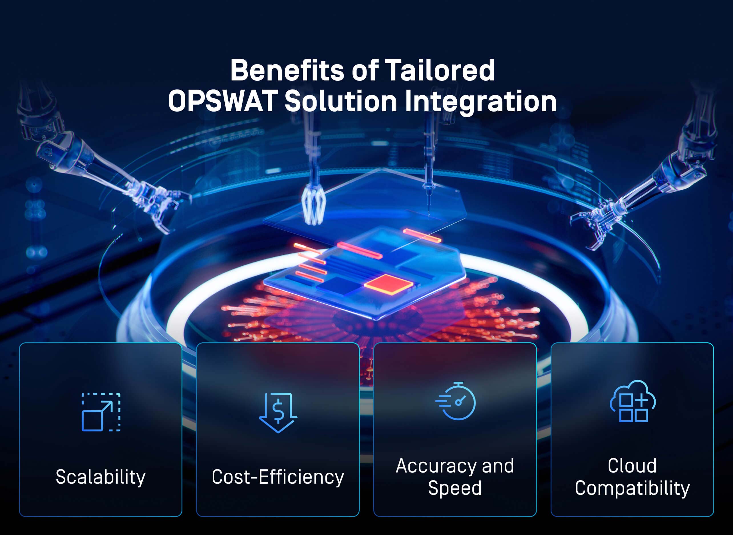 A visual representation of the benefits of OPSWAT Solution Integration, highlighting scalability, cost-efficiency, accuracy, and cloud compatibility
