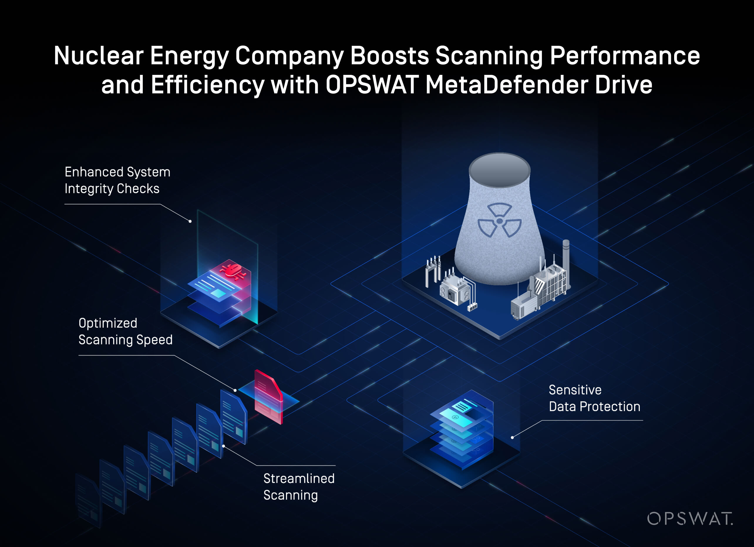رسم بياني يوضح العمليات الآمنة في منشأة نووية مع أيقونات الدرع الرقمي والبنية التحتية