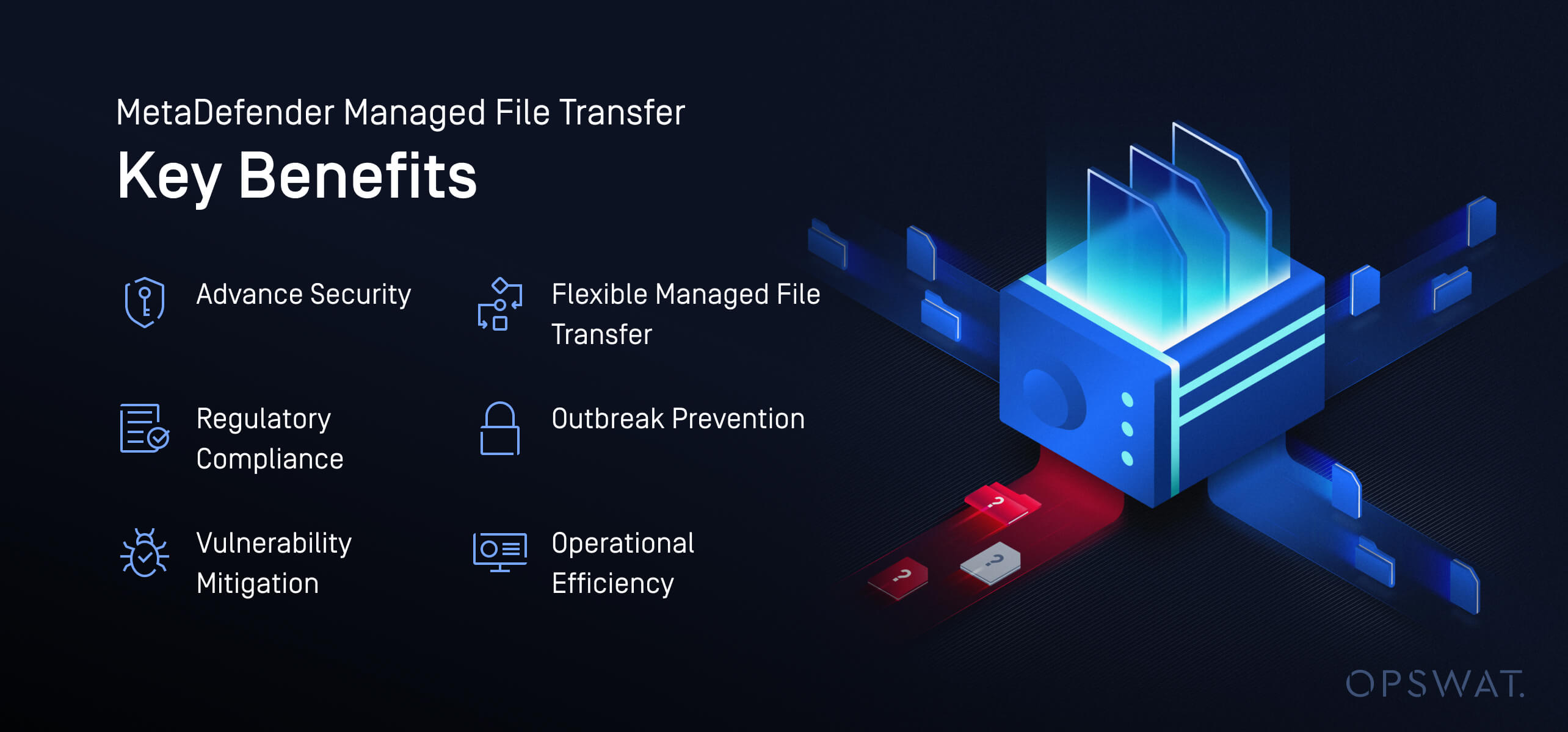 Graphic showcasing the key benefits of MetaDefender Managed File Transfer, such as Advance Security, Regulatory Compliance, Vulnerability Mitigation, Outbreak Prevention, Operational Efficiency