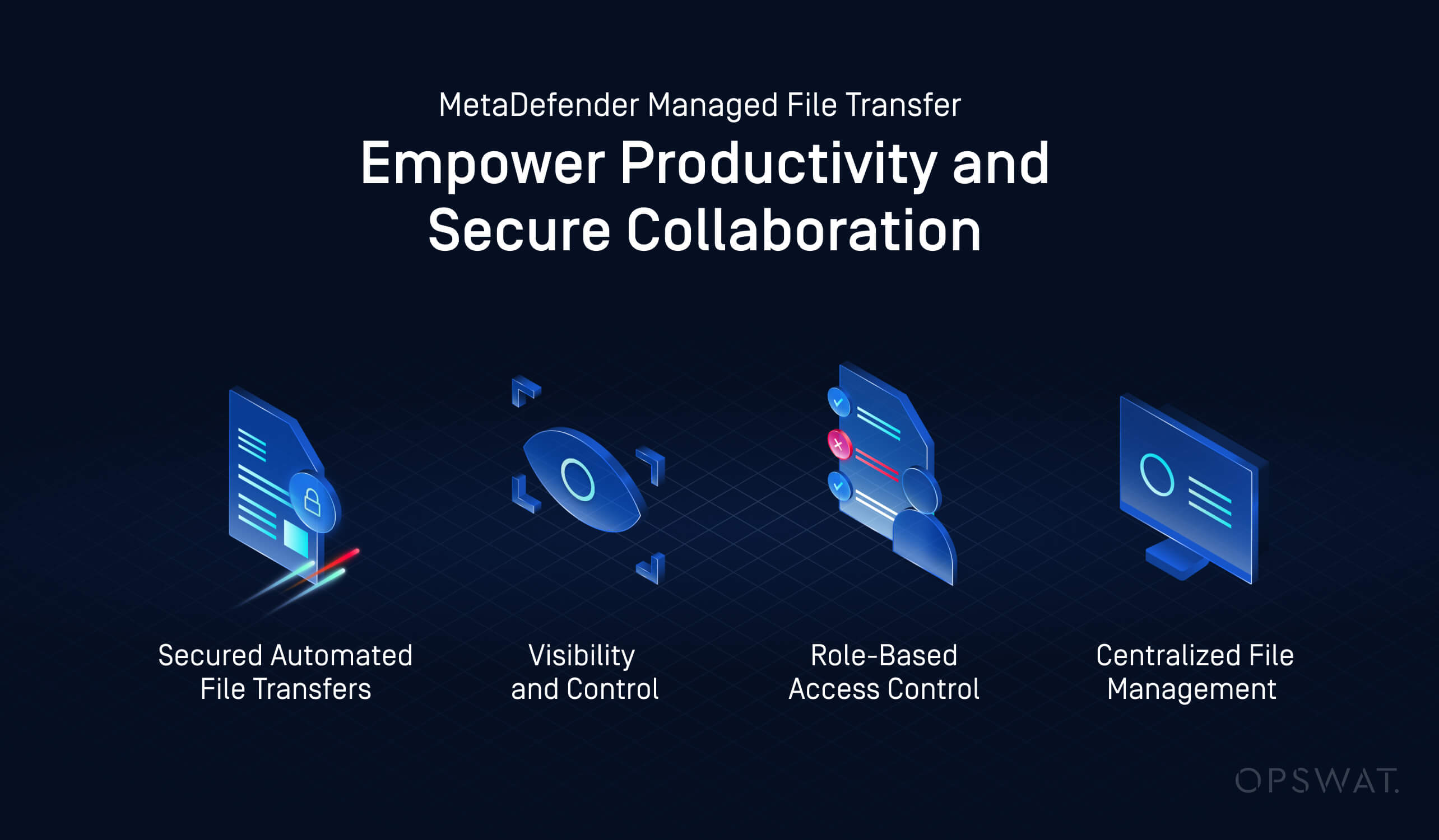 Graphic showcasing the benefits of MetaDefender Managed File Transfer to Empower Productivity and Secure Collaboration